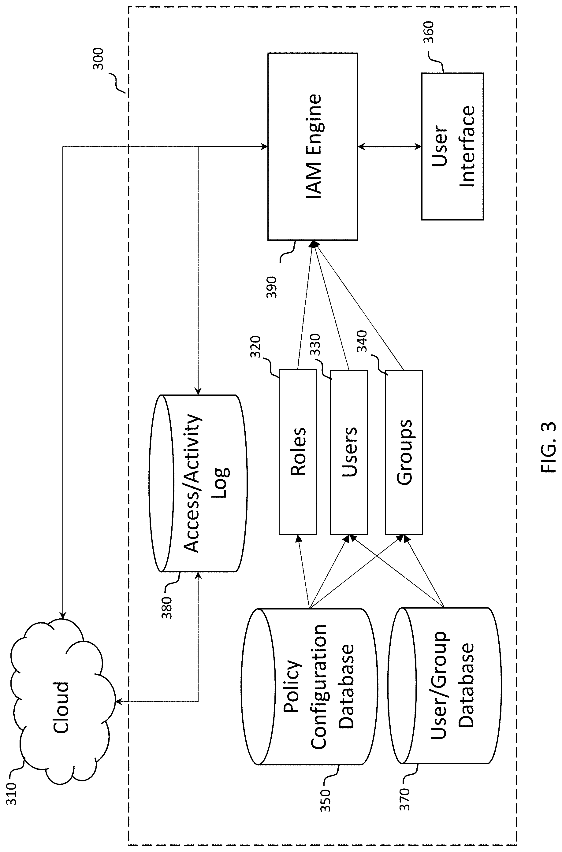 Patent US11777948 Figure 3 – System and method of managing privilege escalation in cloud computing environments