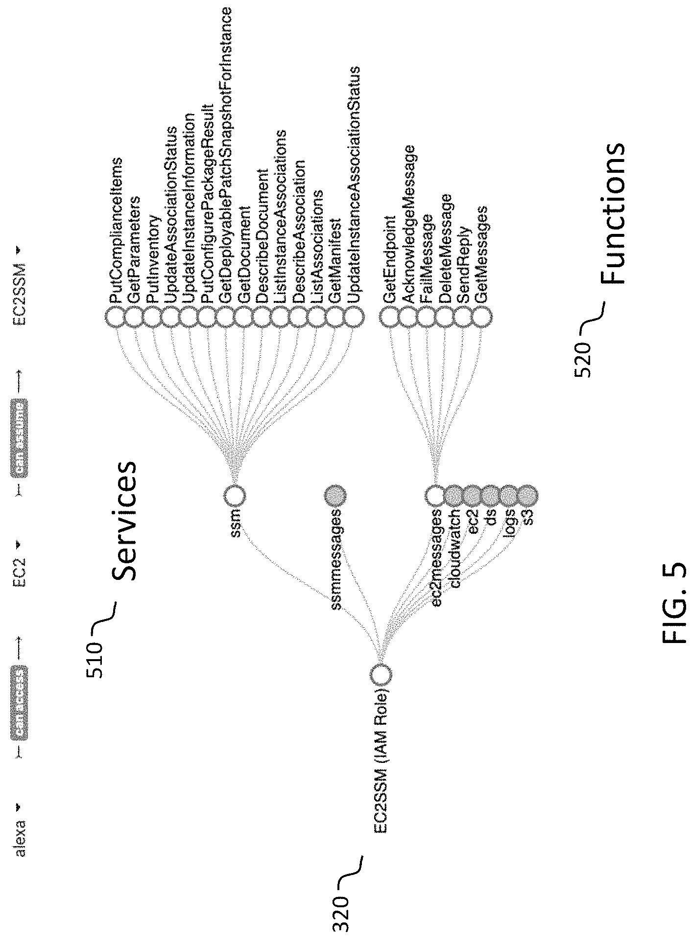 Patent US11777948 Figure 5 – System and method of managing privilege escalation in cloud computing environments