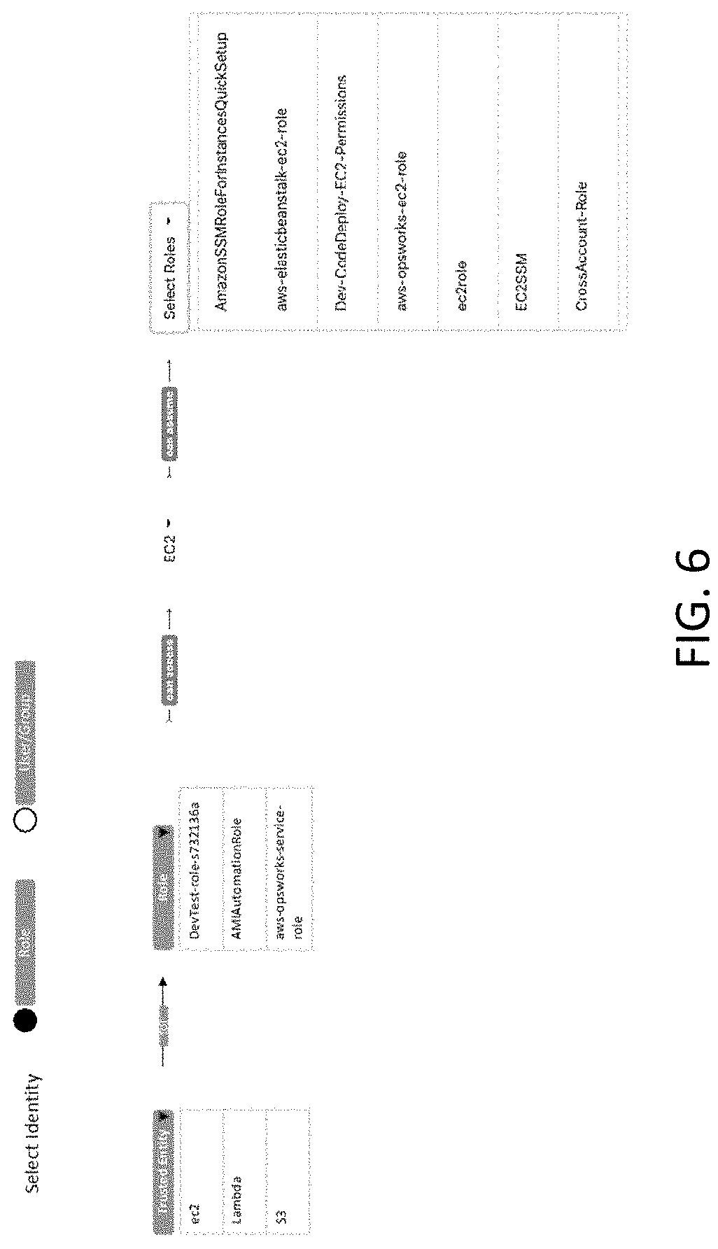 Patent US11777948 Figure 6 – System and method of managing privilege escalation in cloud computing environments