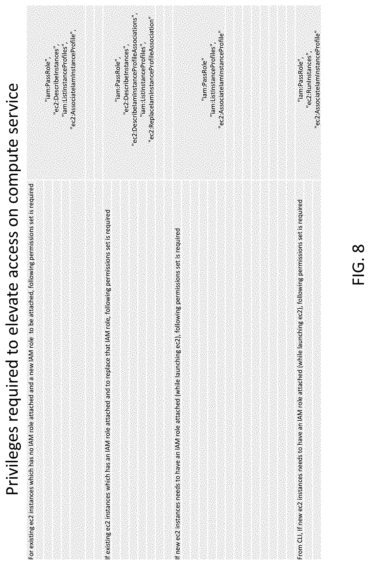 Patent US11777948 Figure 8 – System and method of managing privilege escalation in cloud computing environments