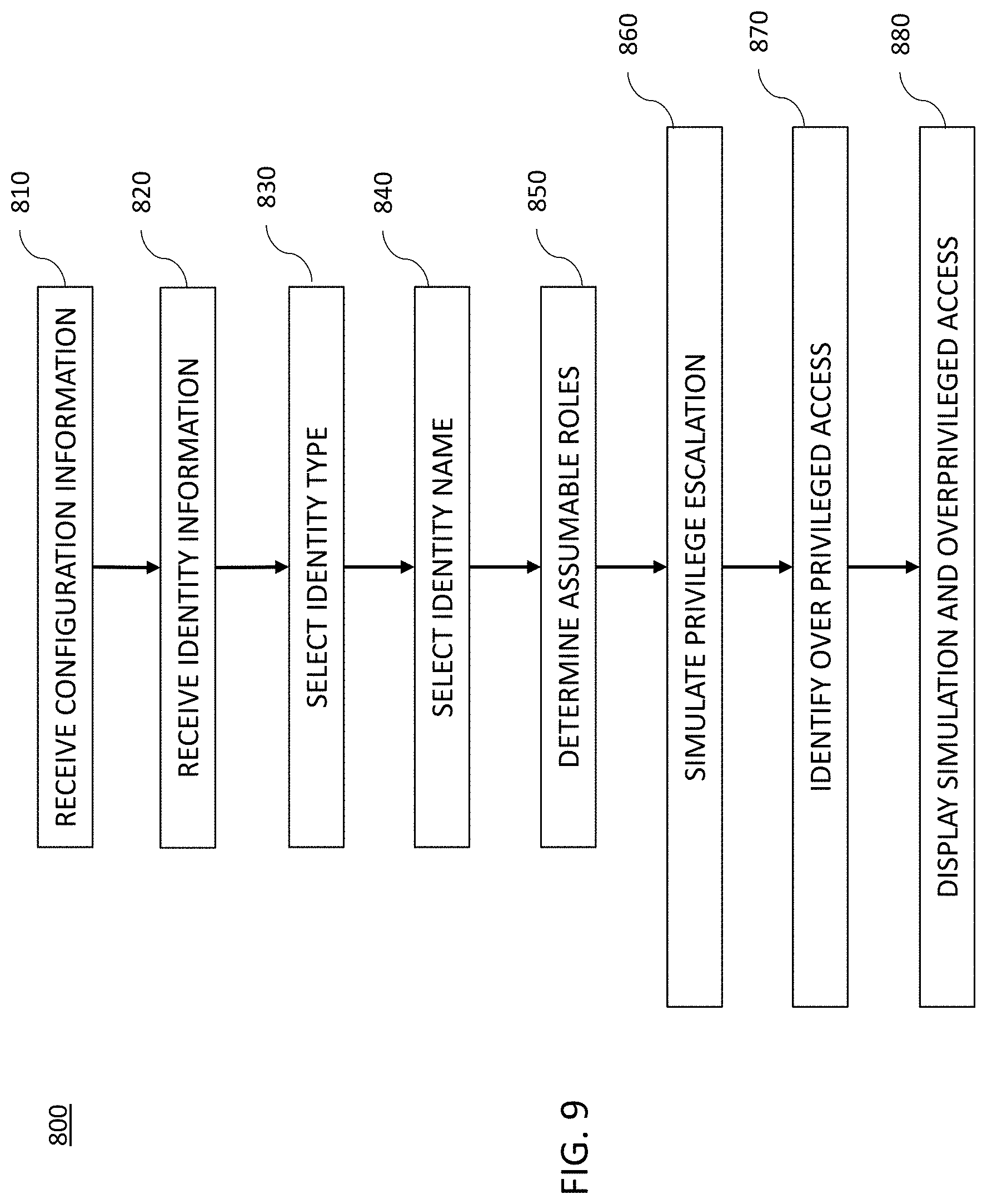 Patent US11777948 Figure 9 – System and method of managing privilege escalation in cloud computing environments