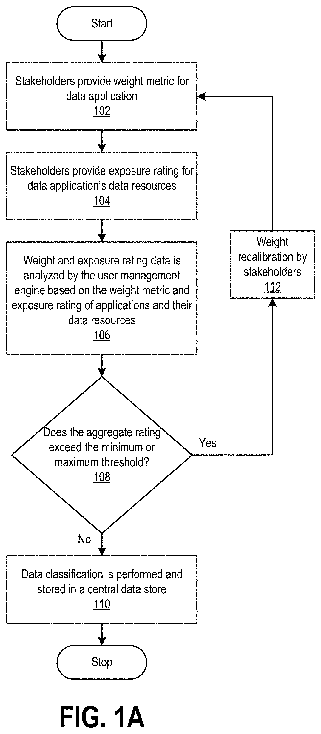 Patent US11777949 Figure 1 – Dynamic user access control management