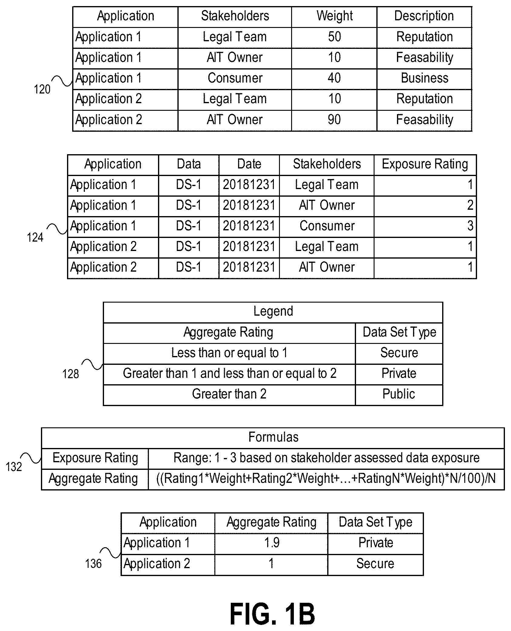 Patent US11777949 Figure 2 – Dynamic user access control management