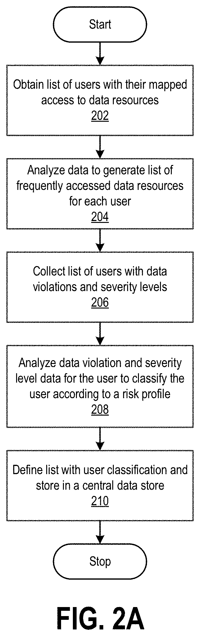 Patent US11777949 Figure 3 – Dynamic user access control management