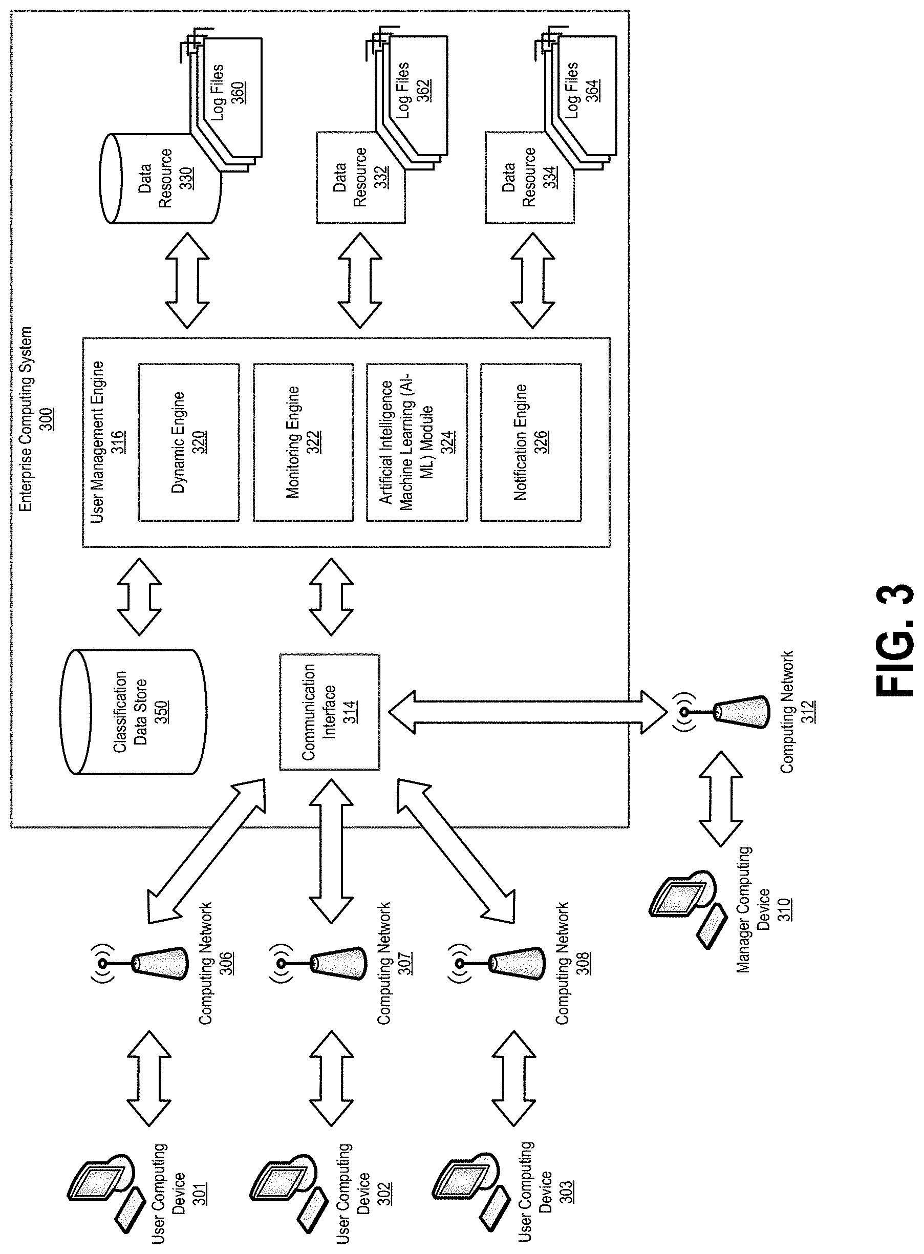Patent US11777949 Figure 5 – Dynamic user access control management