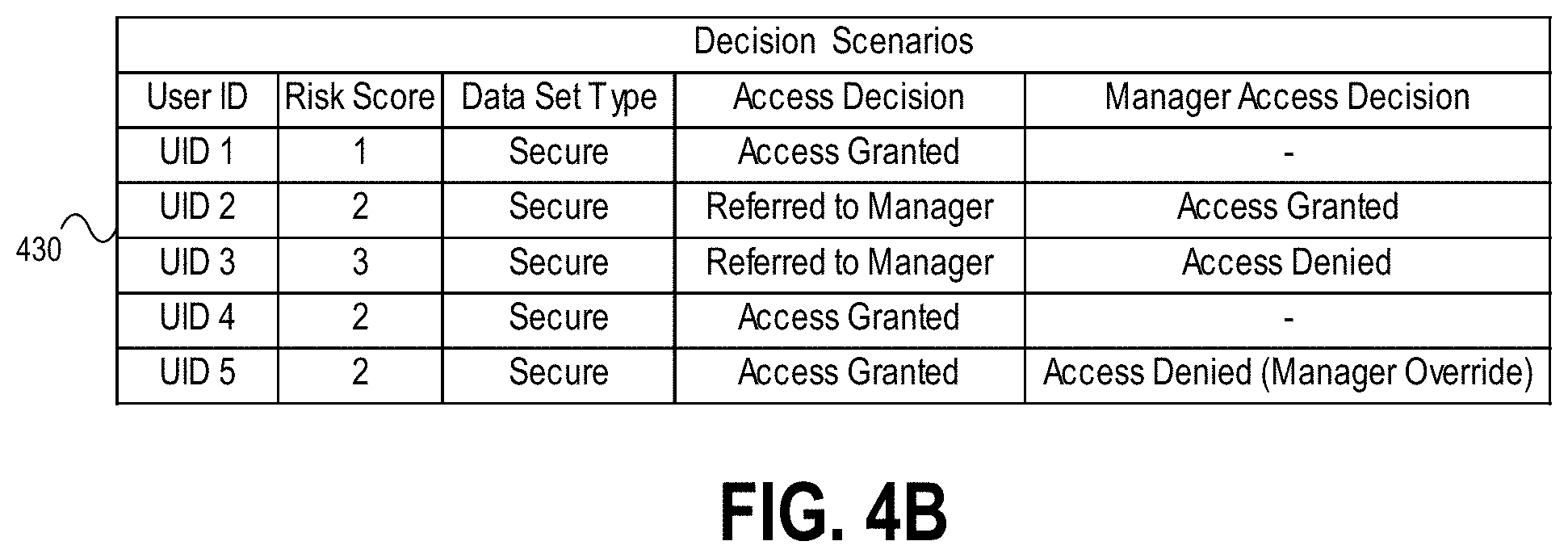 Patent US11777949 Figure 7 – Dynamic user access control management