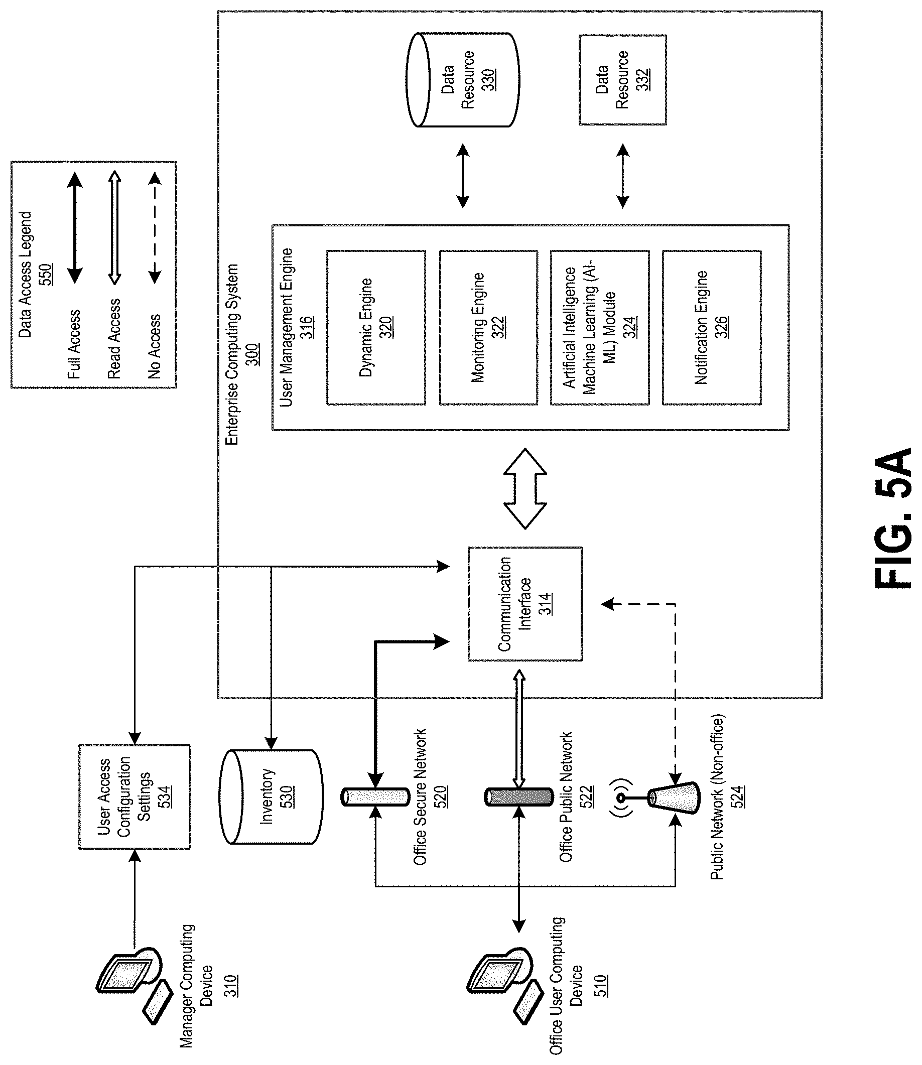 Patent US11777949 Figure 8 – Dynamic user access control management