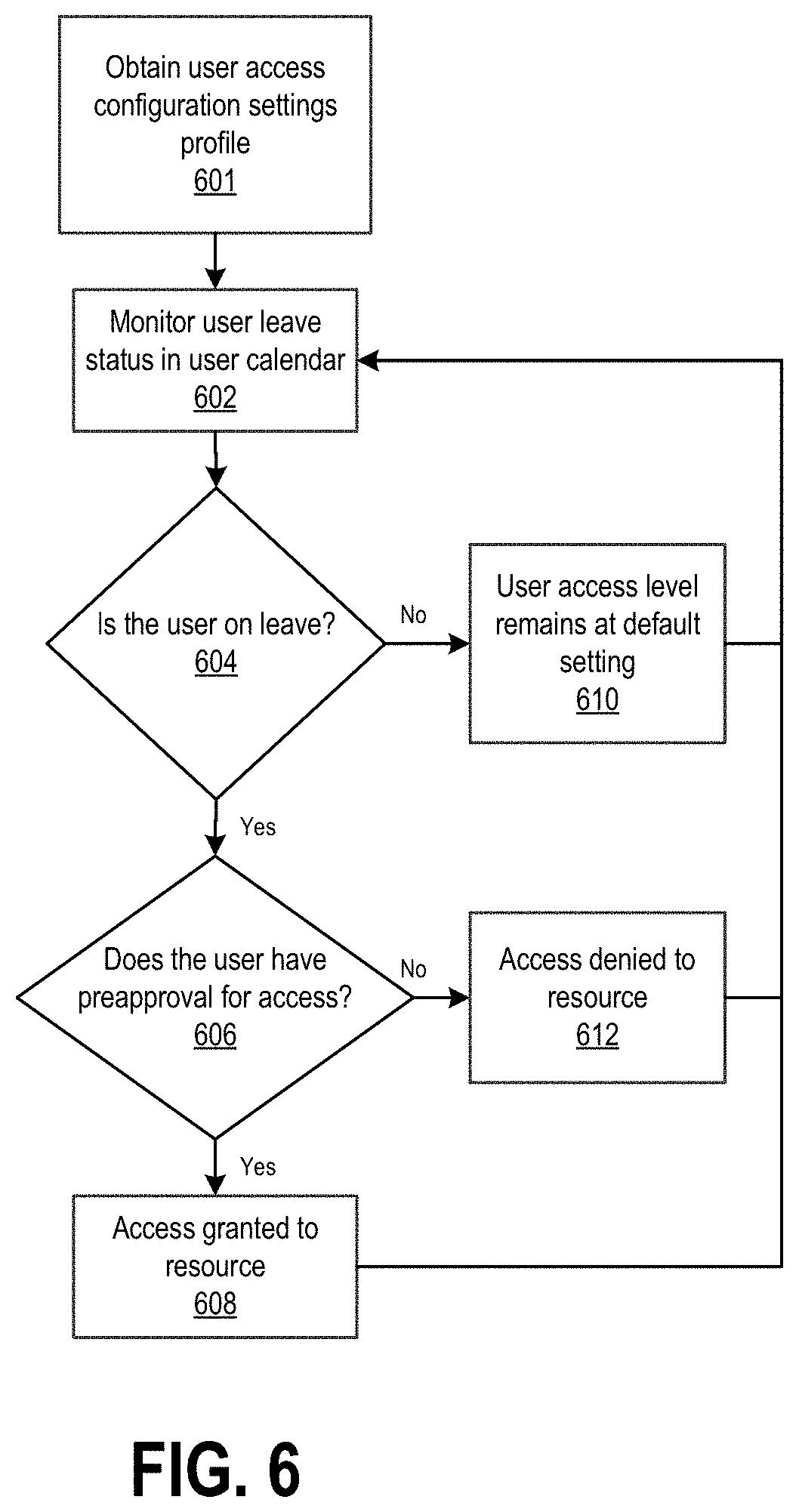 Patent US11777949 Figure 10 – Dynamic user access control management