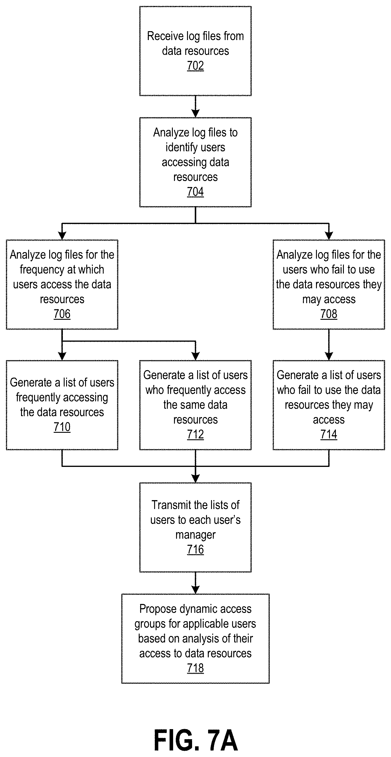 Patent US11777949 Figure 11 – Dynamic user access control management