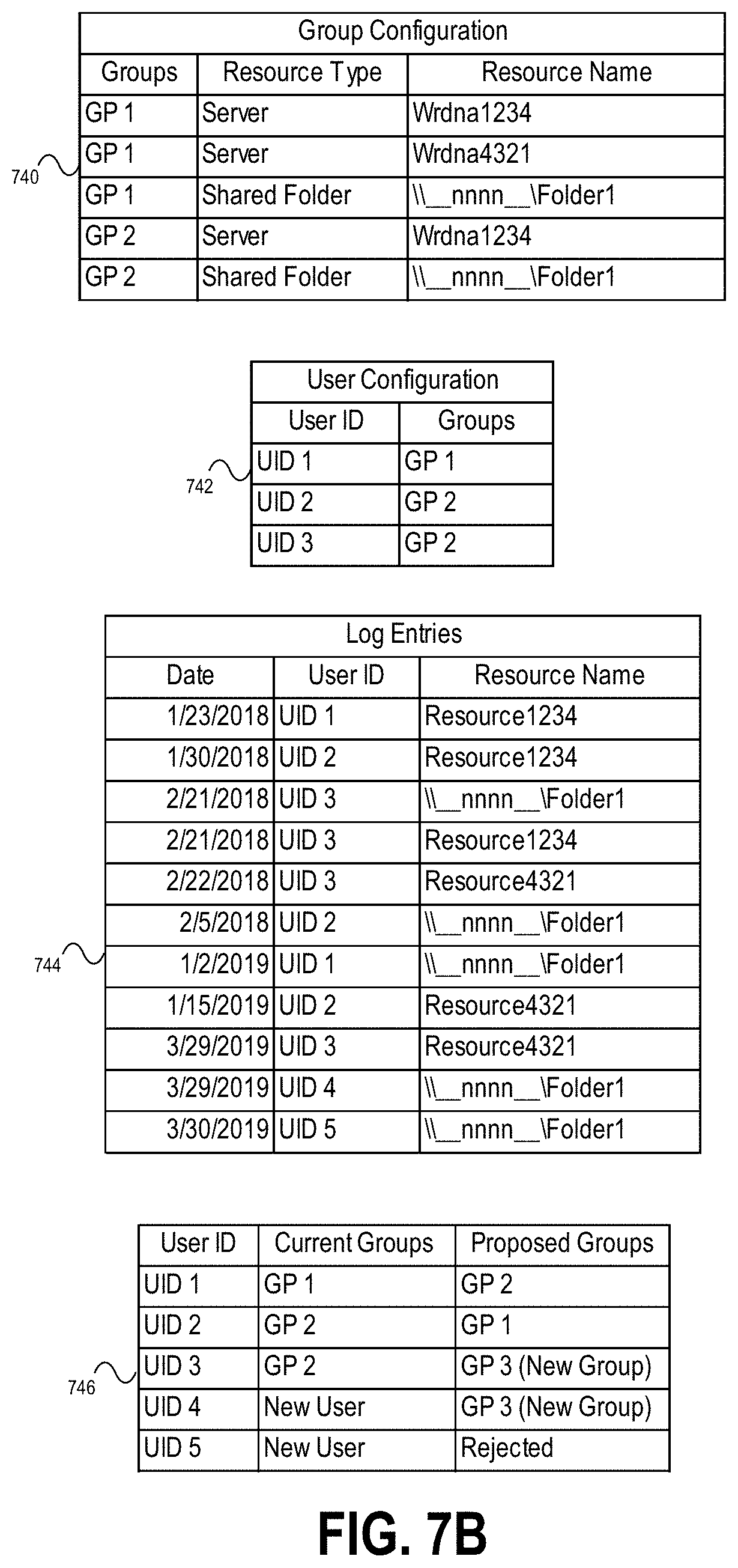 Patent US11777949 Figure 12 – Dynamic user access control management