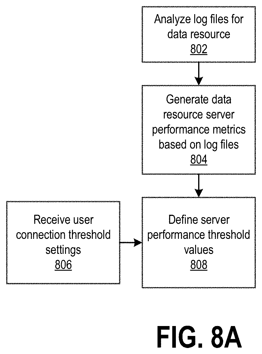 Patent US11777949 Figure 13 – Dynamic user access control management