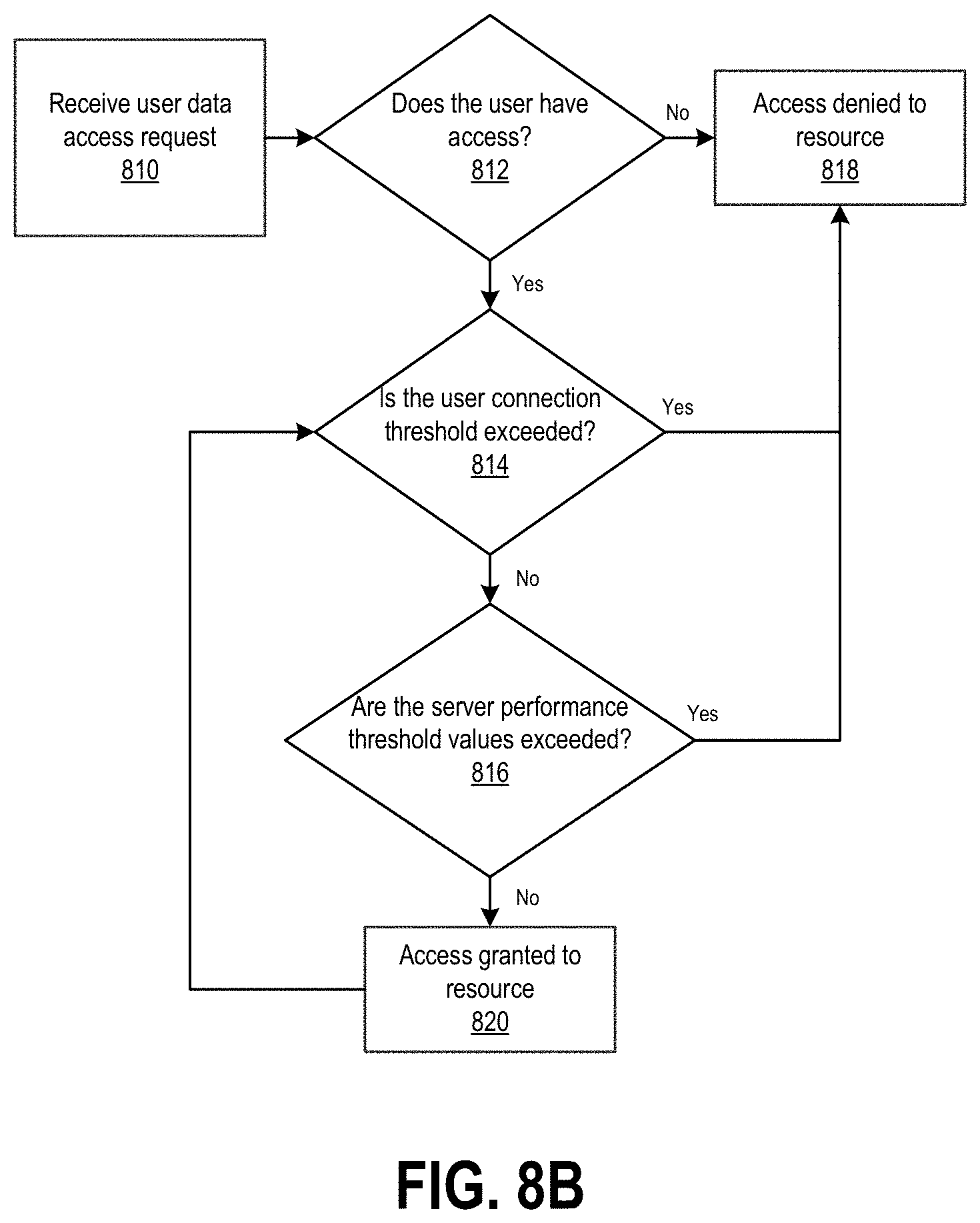 Patent US11777949 Figure 14 – Dynamic user access control management