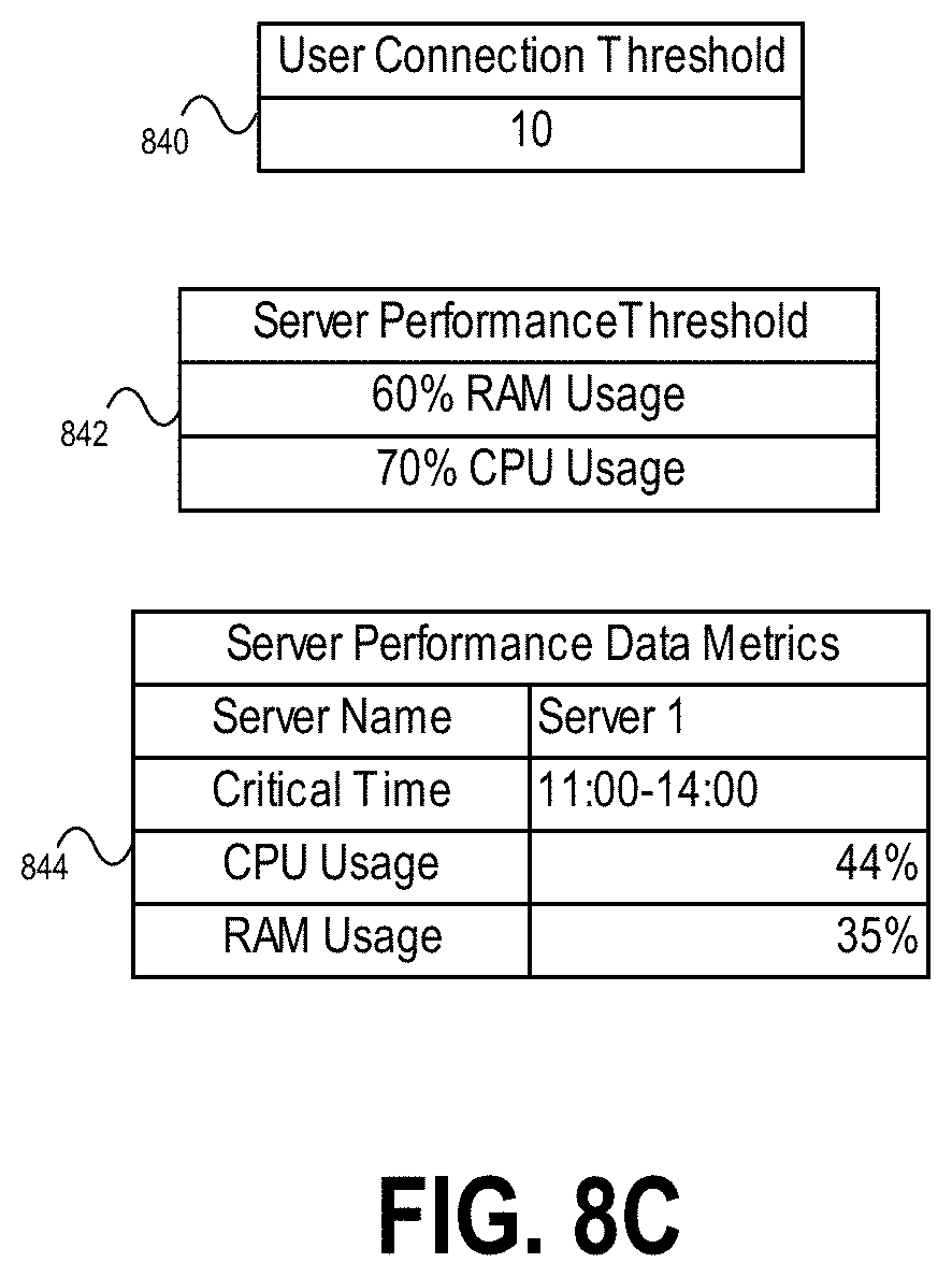 Patent US11777949 Figure 15 – Dynamic user access control management