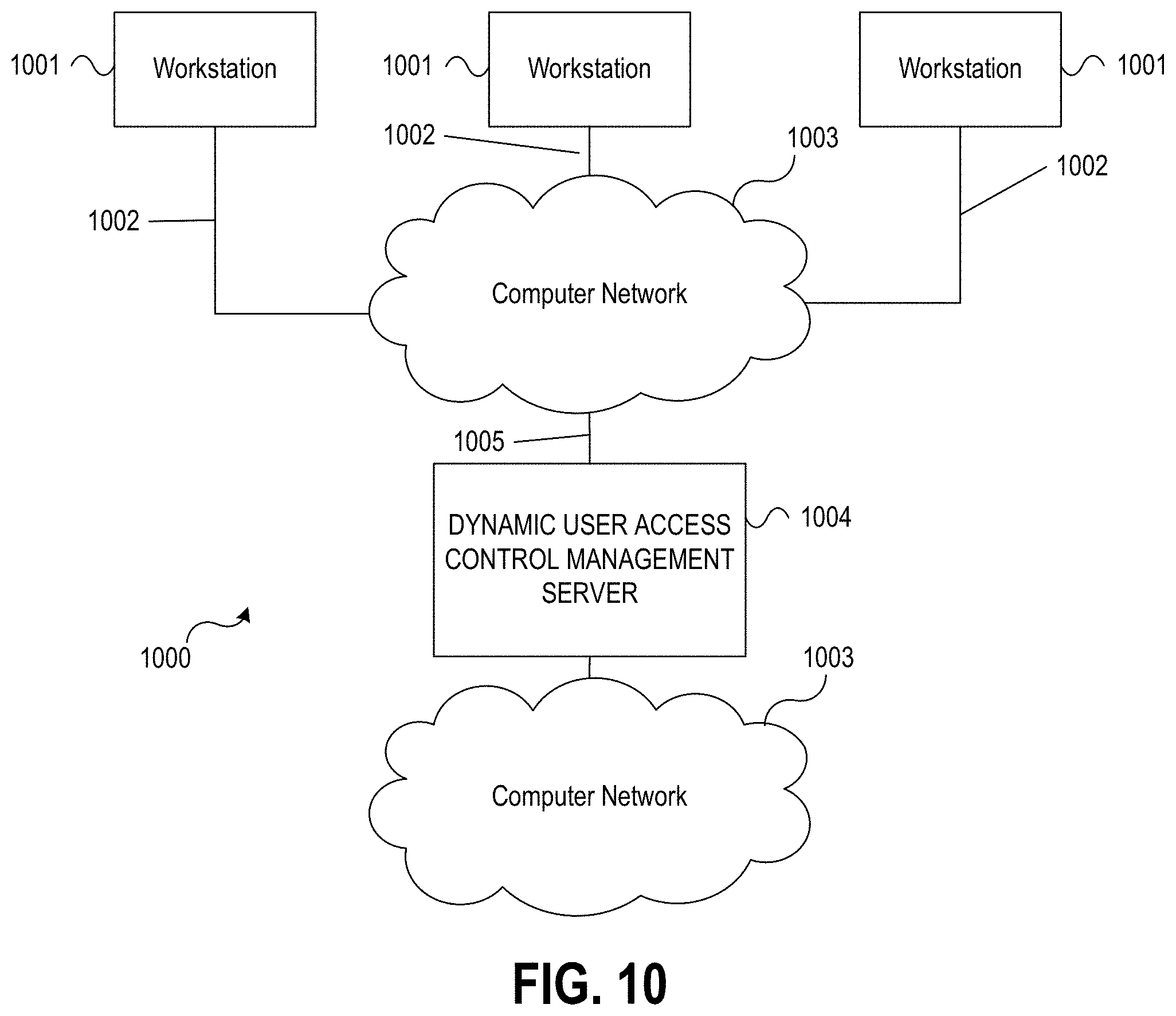 Patent US11777949 Figure 17 – Dynamic user access control management