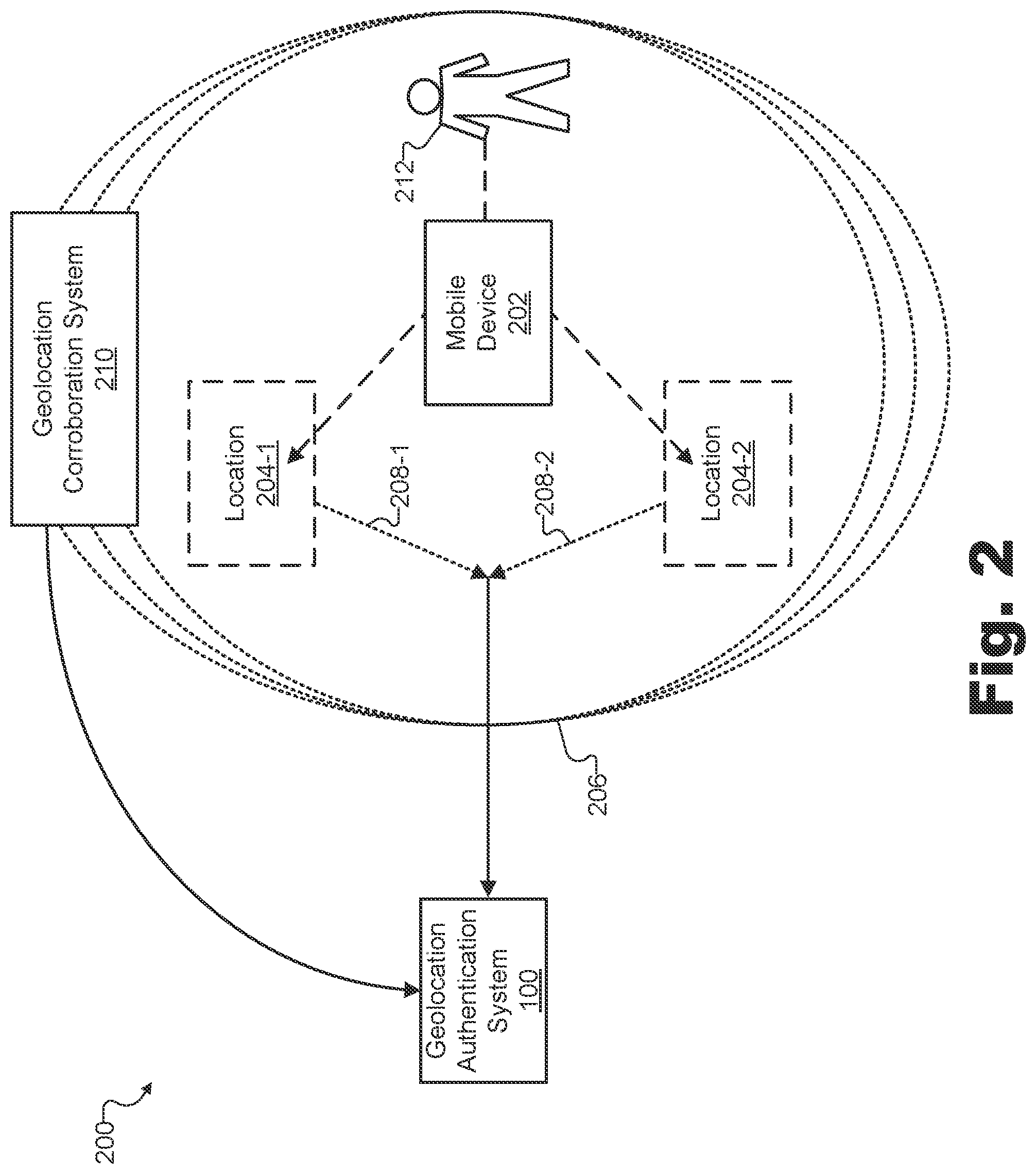 Patent US11777950 Figure 2 – Methods and systems for authenticating a reported geolocation of a mobile device