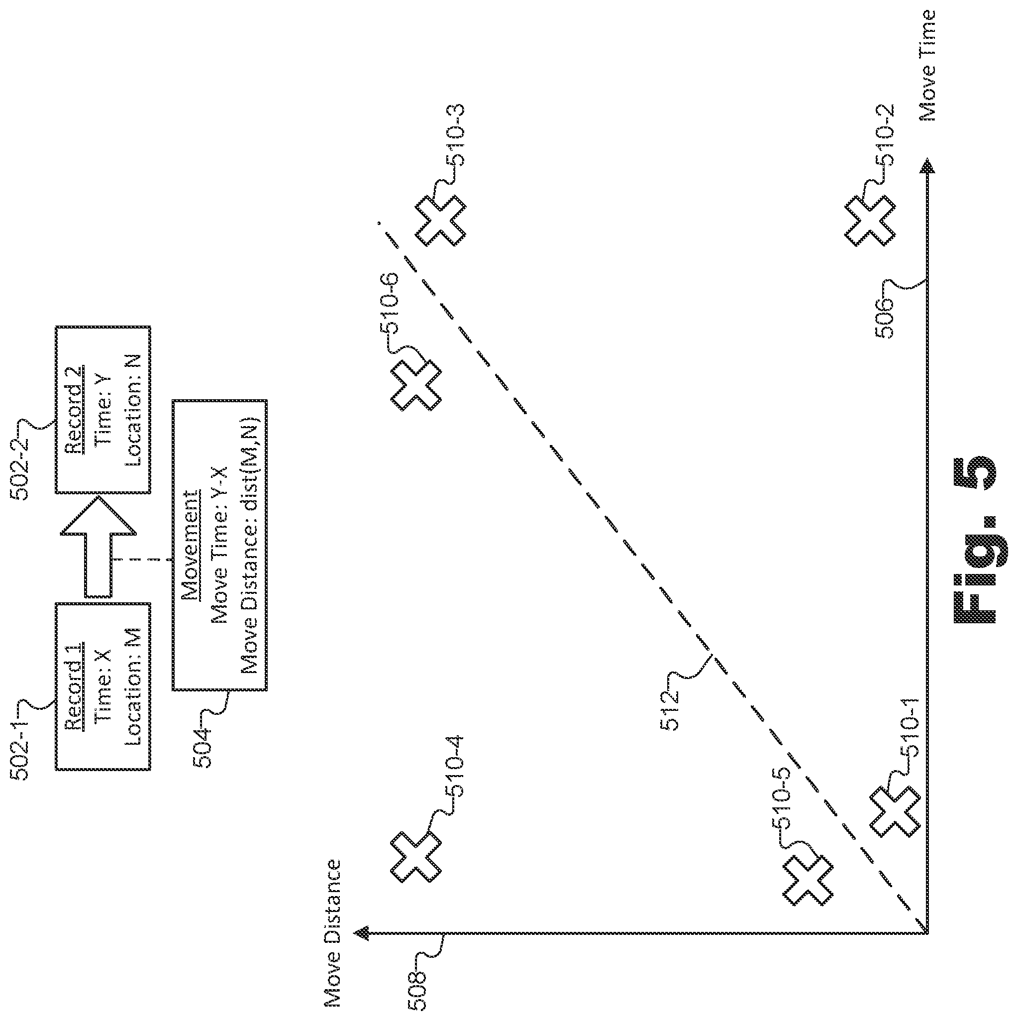 Patent US11777950 Figure 5 – Methods and systems for authenticating a reported geolocation of a mobile device