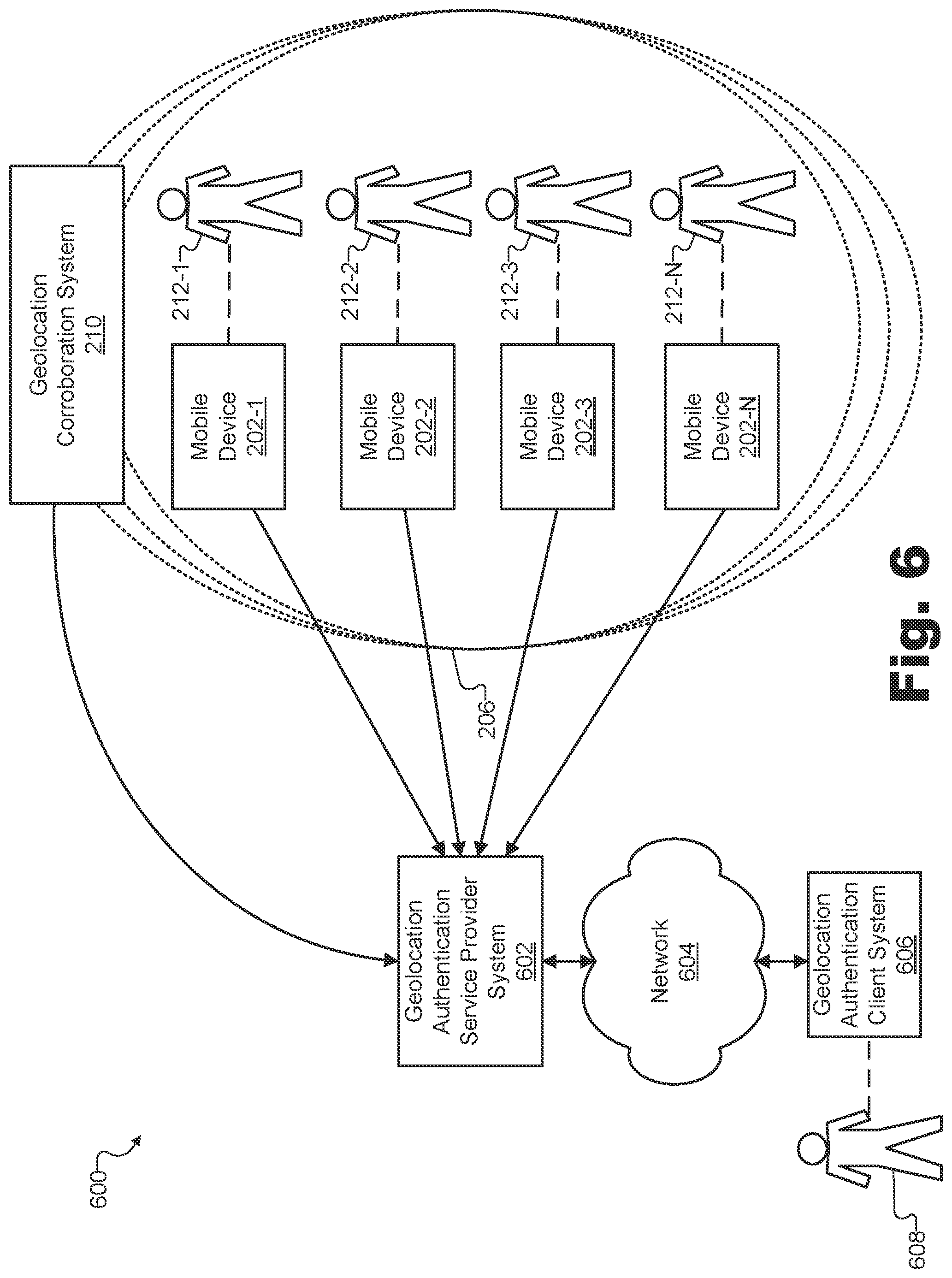 Patent US11777950 Figure 6 – Methods and systems for authenticating a reported geolocation of a mobile device