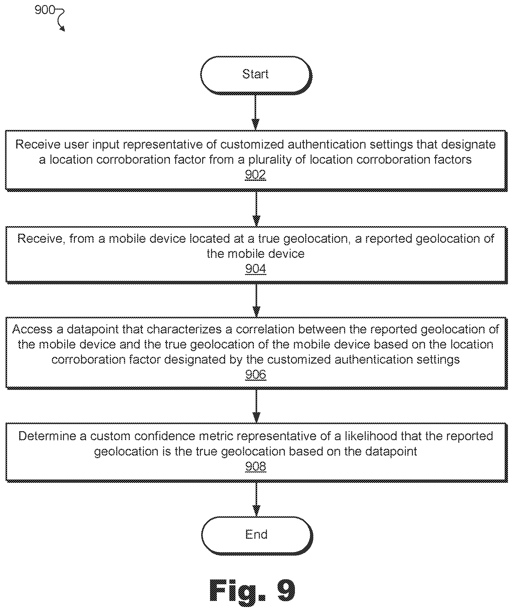 Patent US11777950 Figure 9 – Methods and systems for authenticating a reported geolocation of a mobile device