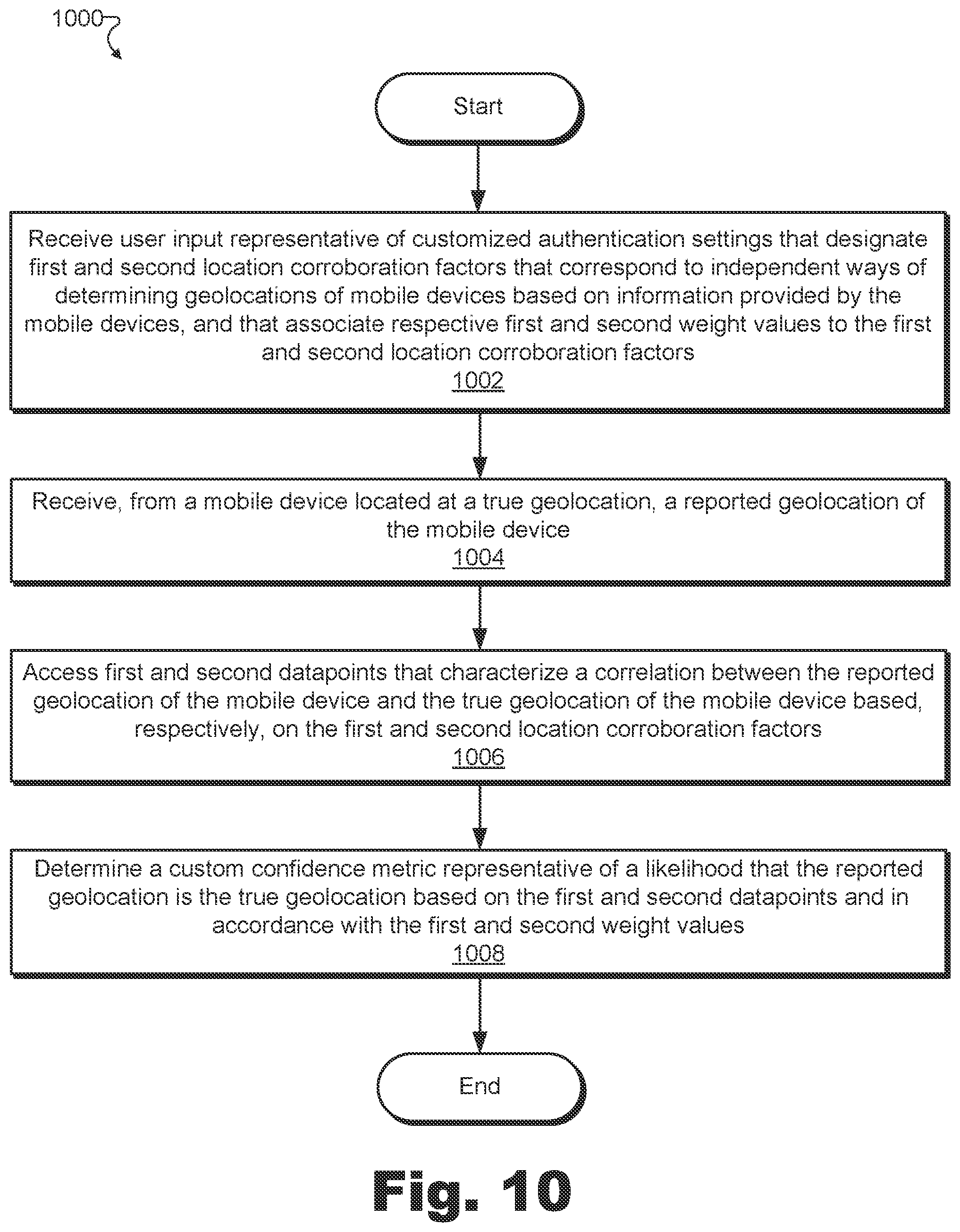 Patent US11777950 Figure 10 – Methods and systems for authenticating a reported geolocation of a mobile device