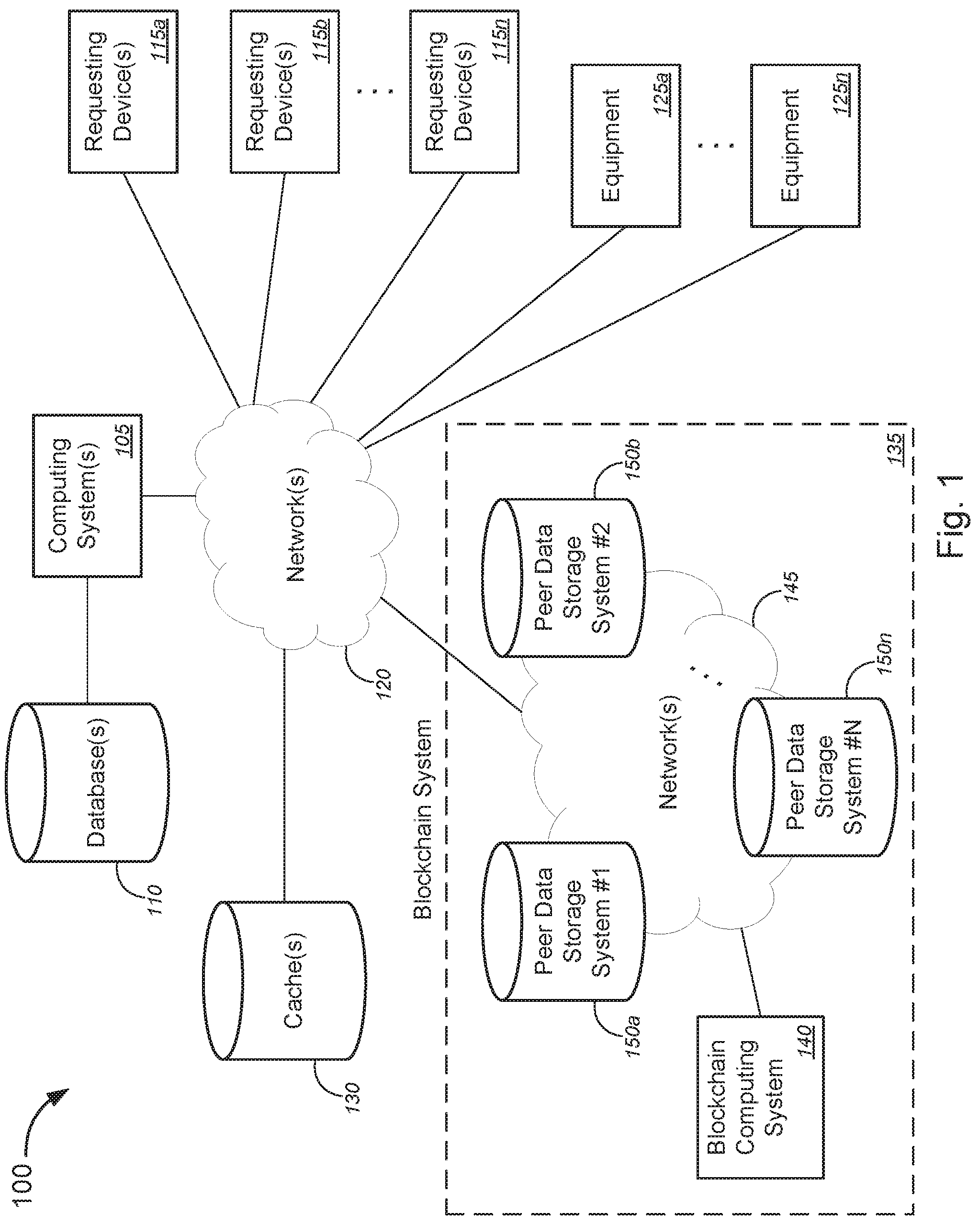 Patent US11777951 Figure 1 – Data and source validation for equipment output data or equipment failure prediction using blockchains