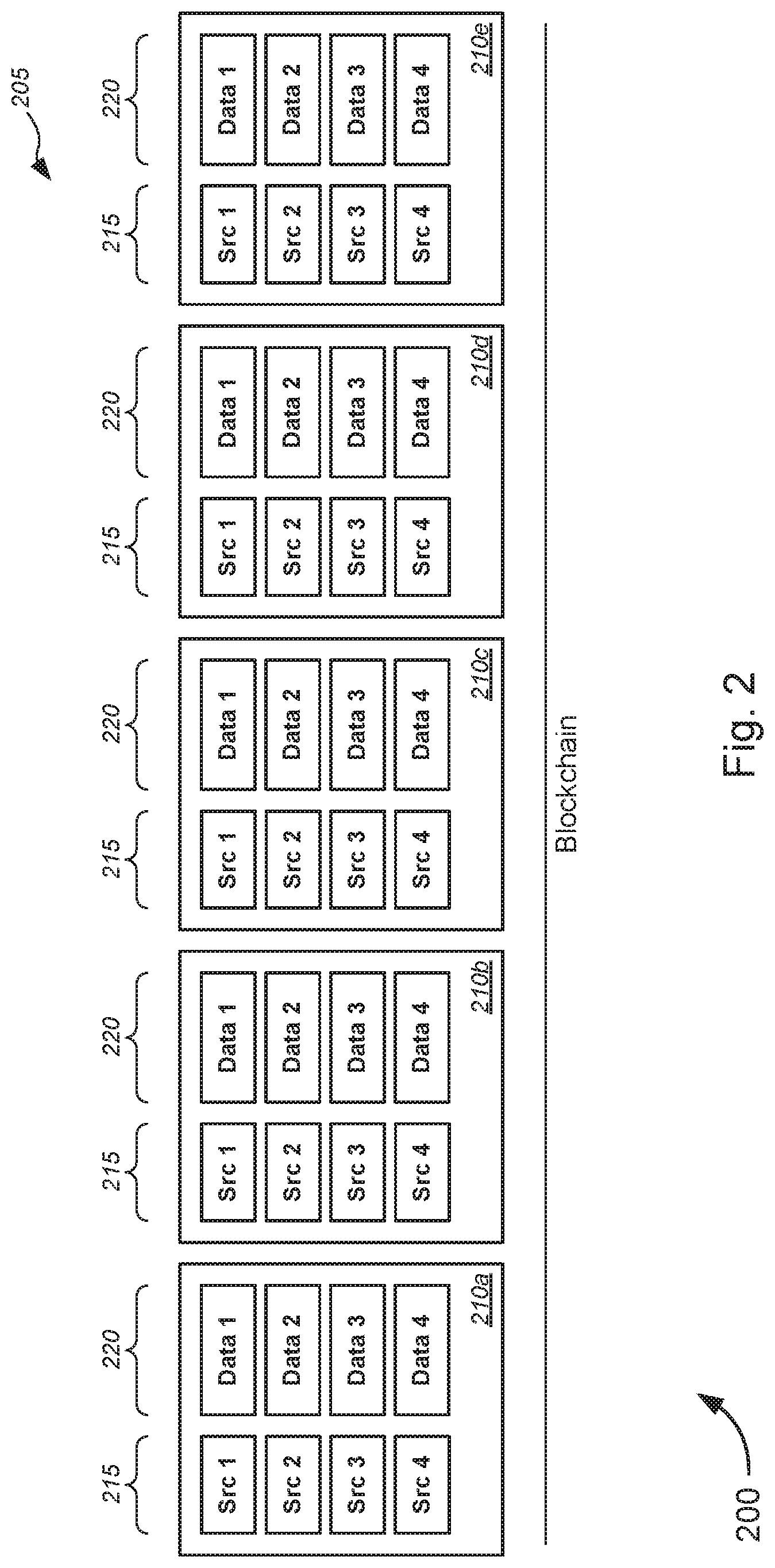 Patent US11777951 Figure 2 – Data and source validation for equipment output data or equipment failure prediction using blockchains
