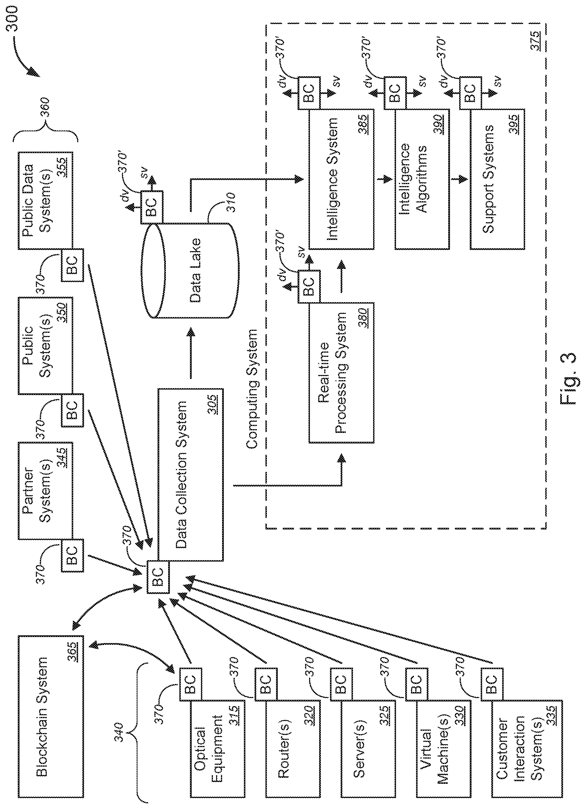Patent US11777951 Figure 3 – Data and source validation for equipment output data or equipment failure prediction using blockchains