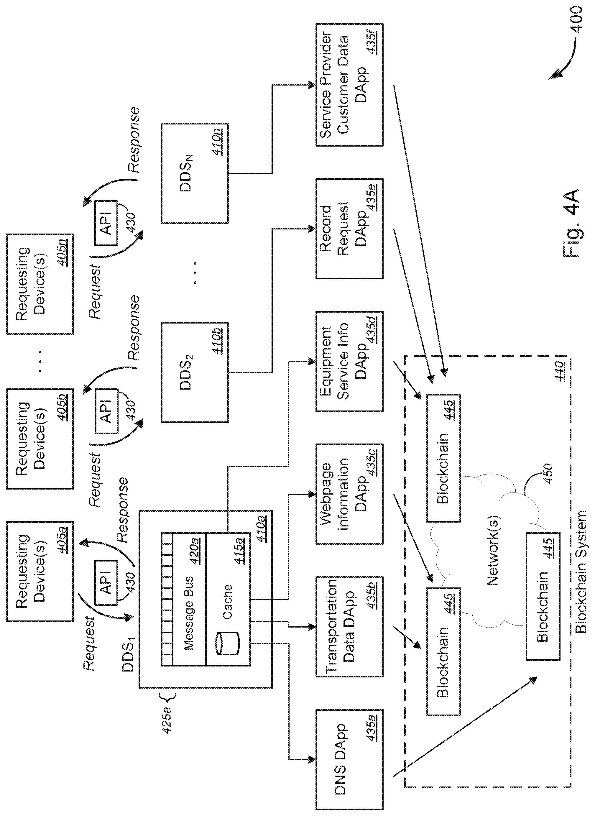 Patent US11777951 Figure 4 – Data and source validation for equipment output data or equipment failure prediction using blockchains