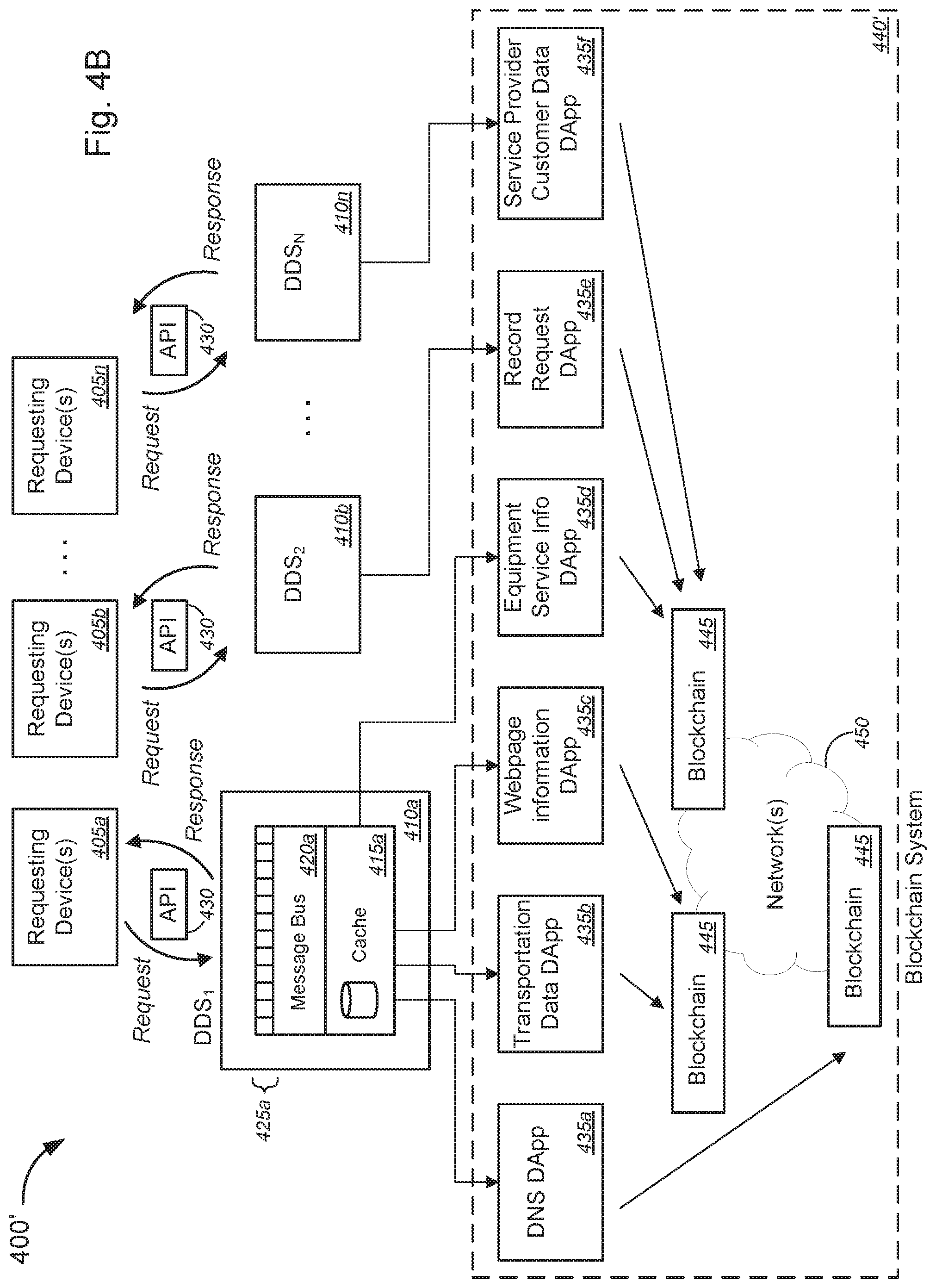 Patent US11777951 Figure 5 – Data and source validation for equipment output data or equipment failure prediction using blockchains