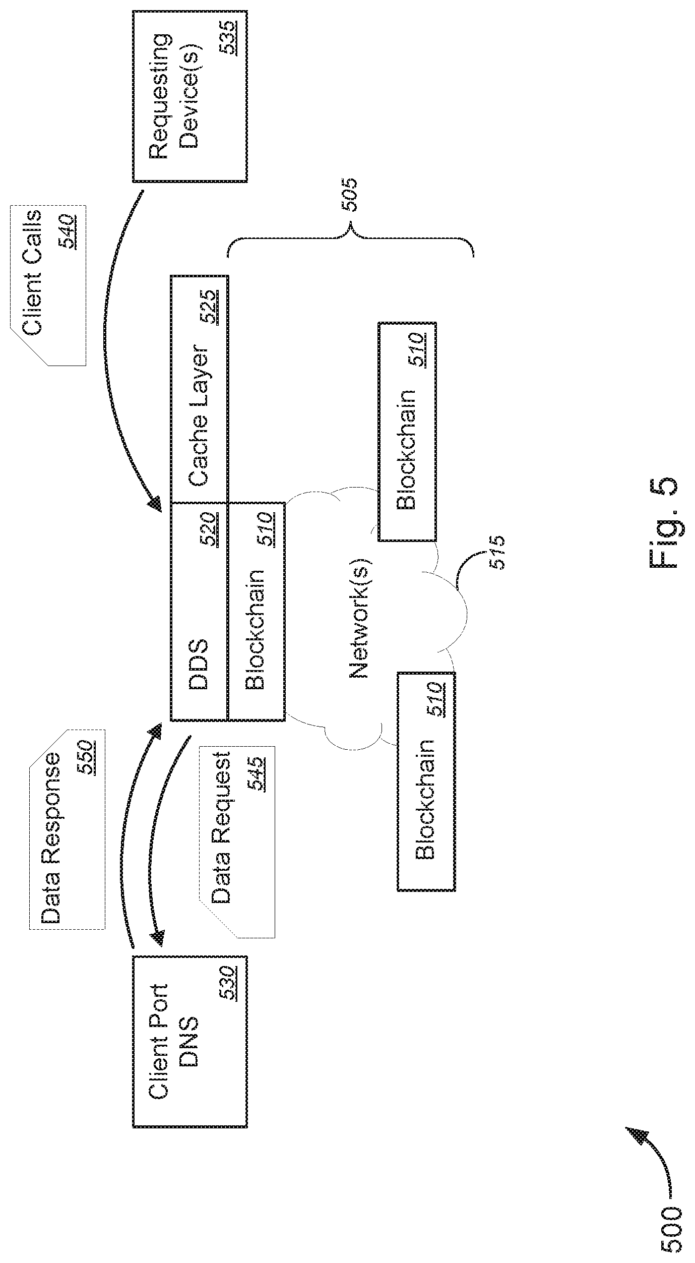 Patent US11777951 Figure 6 – Data and source validation for equipment output data or equipment failure prediction using blockchains