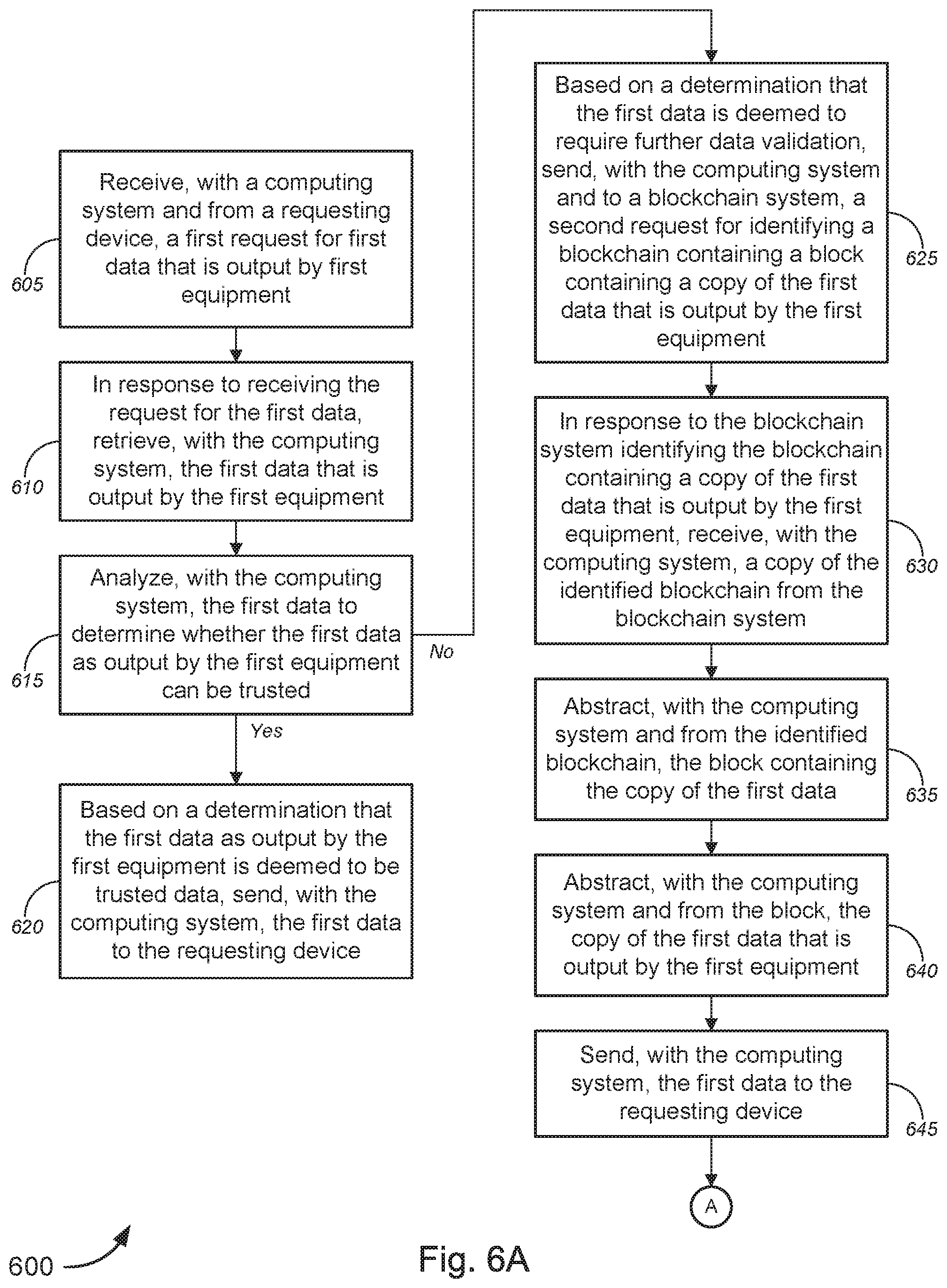 Patent US11777951 Figure 7 – Data and source validation for equipment output data or equipment failure prediction using blockchains