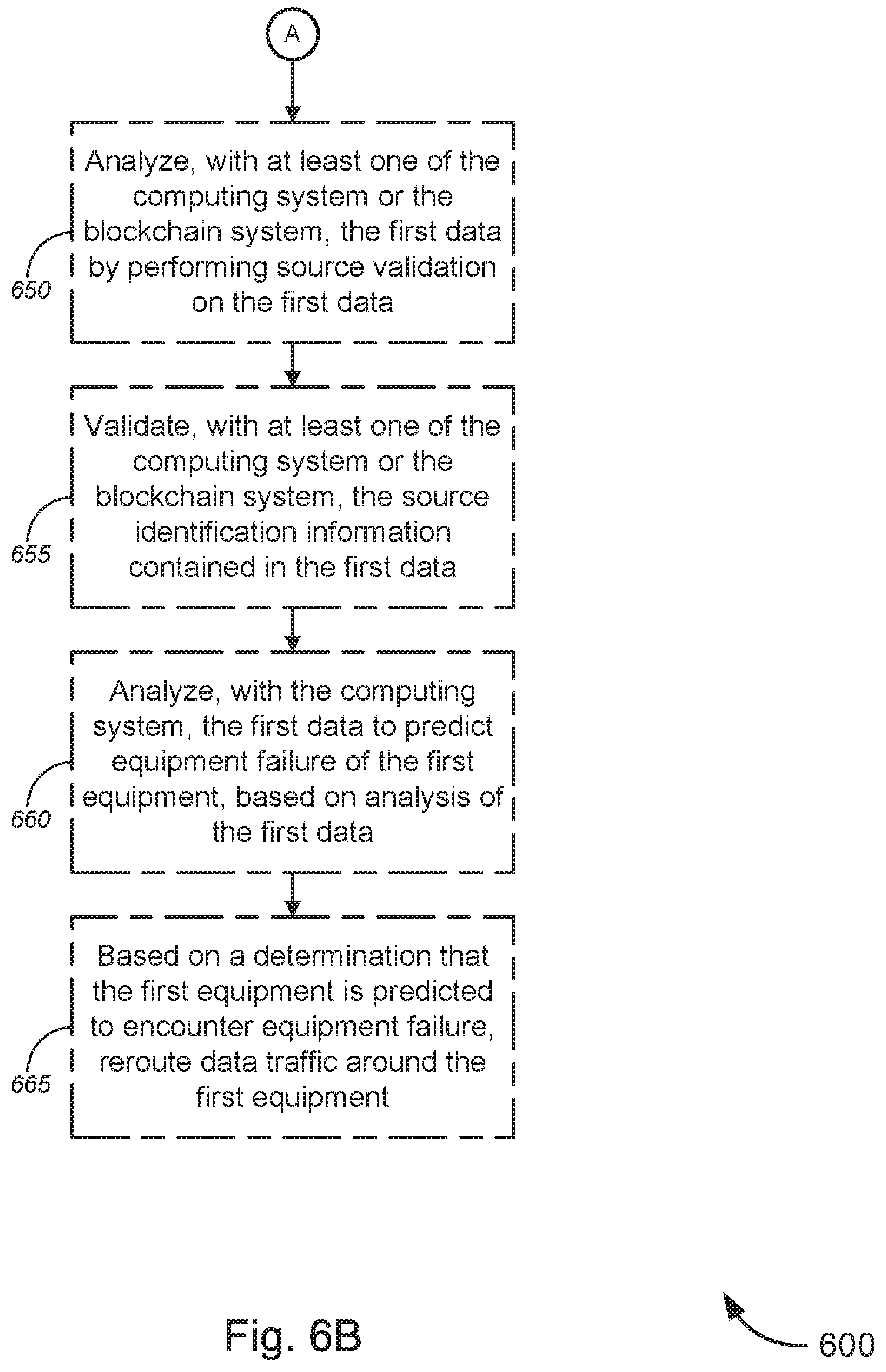 Patent US11777951 Figure 8 – Data and source validation for equipment output data or equipment failure prediction using blockchains
