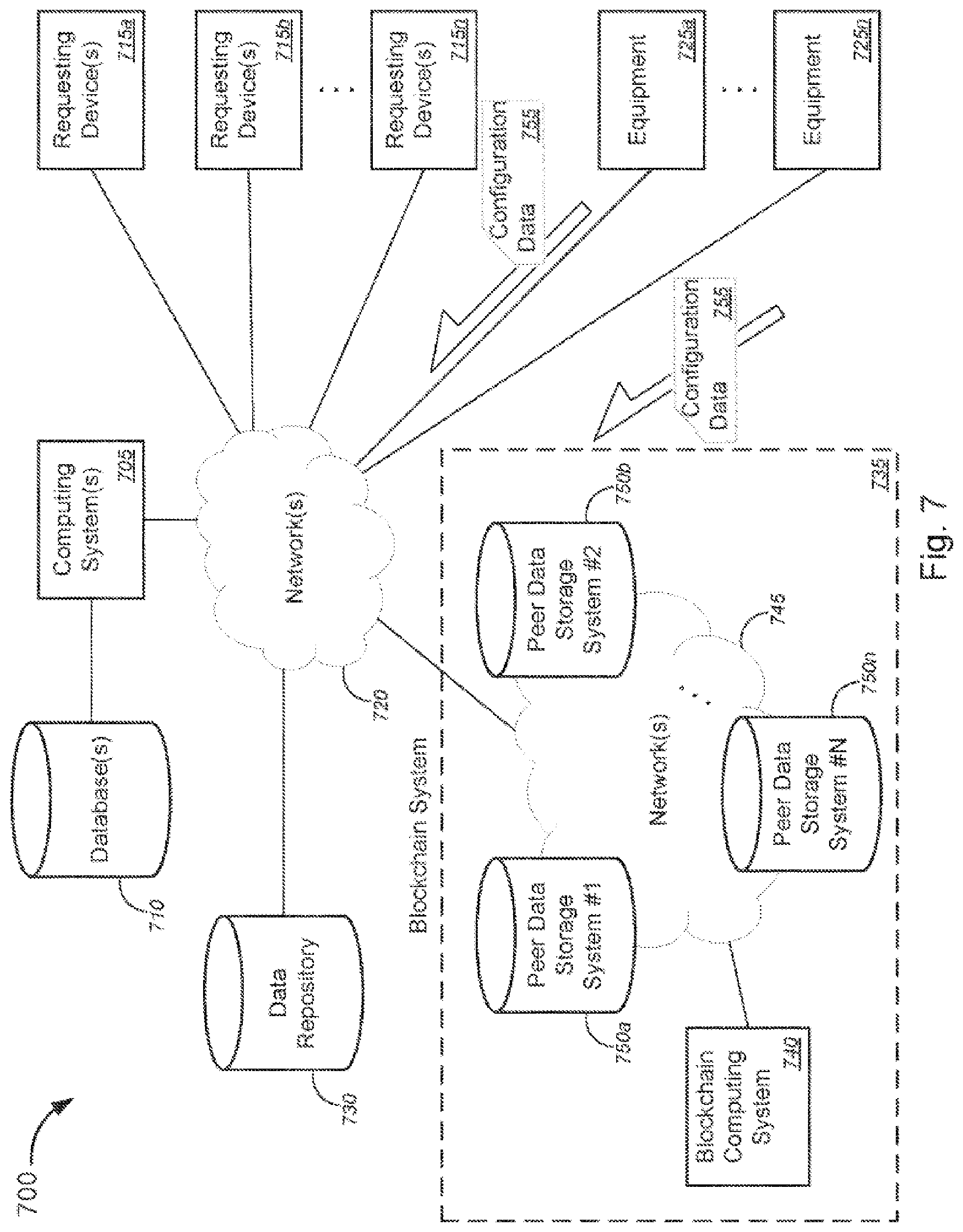 Patent US11777951 Figure 9 – Data and source validation for equipment output data or equipment failure prediction using blockchains