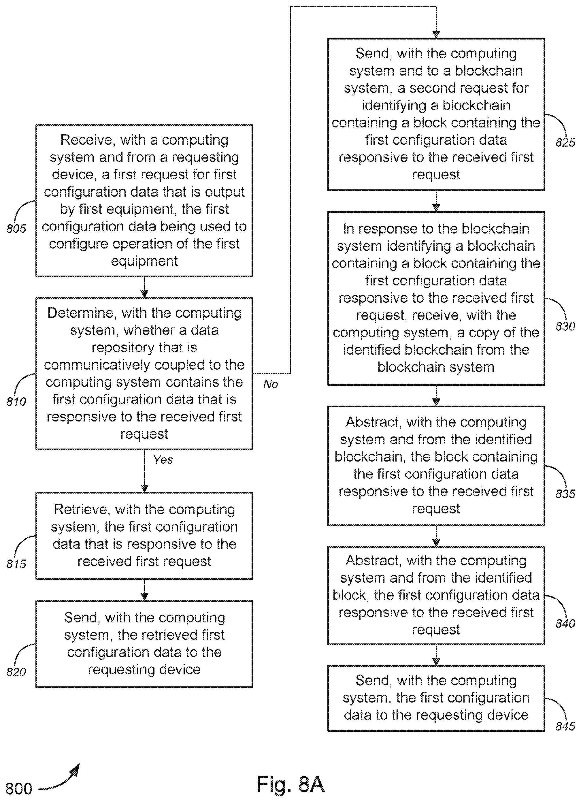 Patent US11777951 Figure 10 – Data and source validation for equipment output data or equipment failure prediction using blockchains