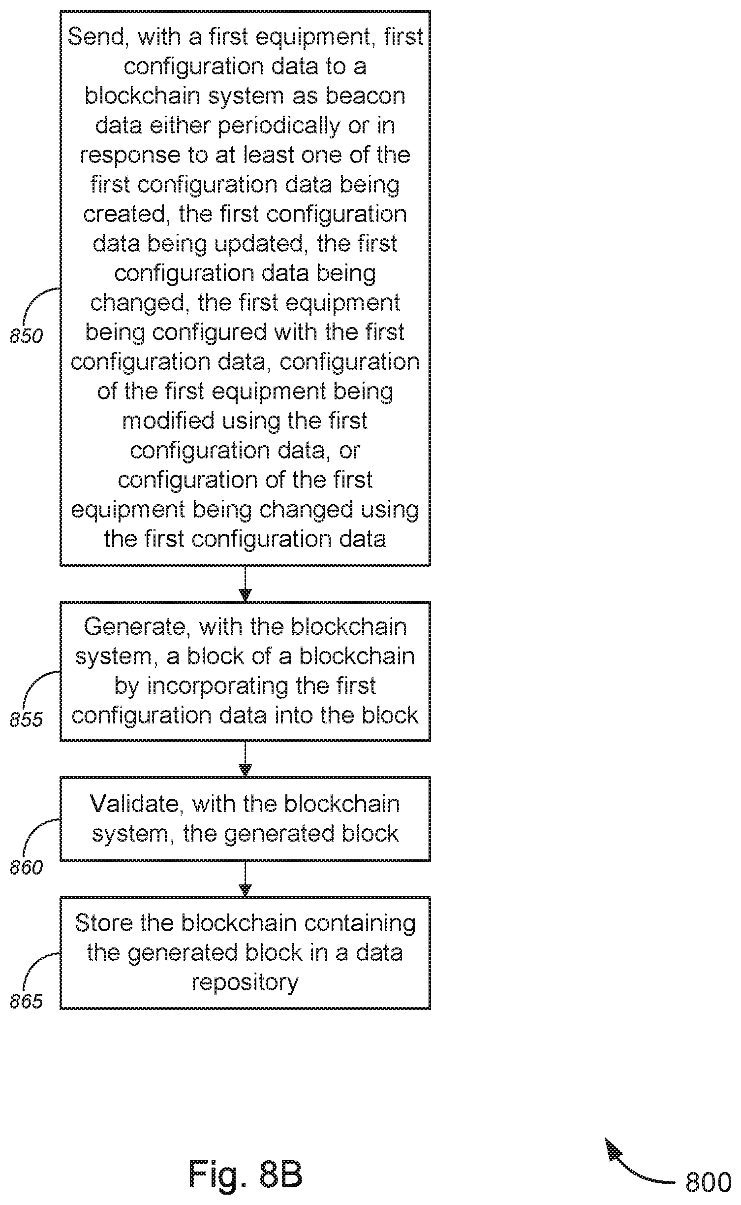 Patent US11777951 Figure 11 – Data and source validation for equipment output data or equipment failure prediction using blockchains