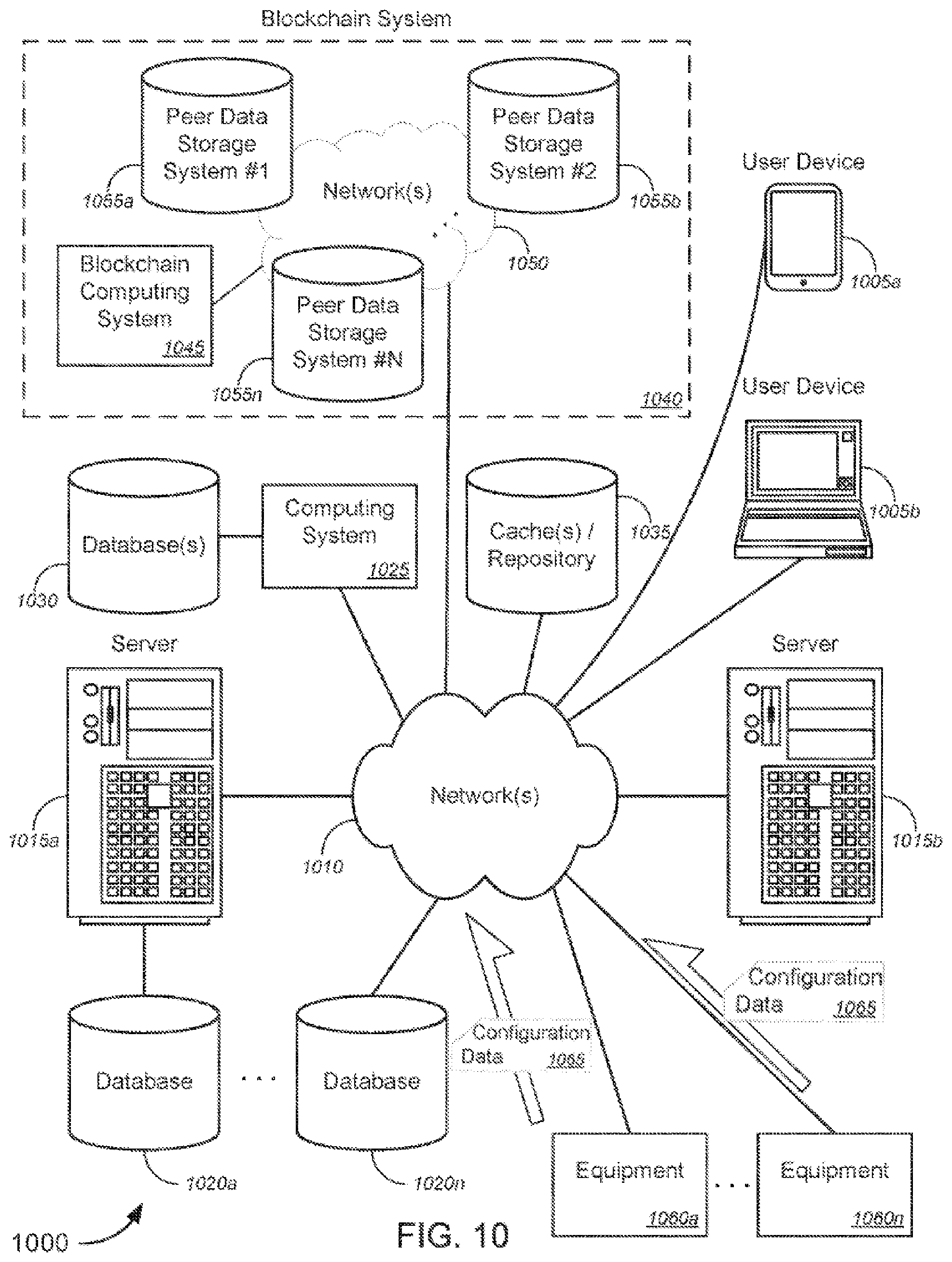 Patent US11777951 Figure 13 – Data and source validation for equipment output data or equipment failure prediction using blockchains