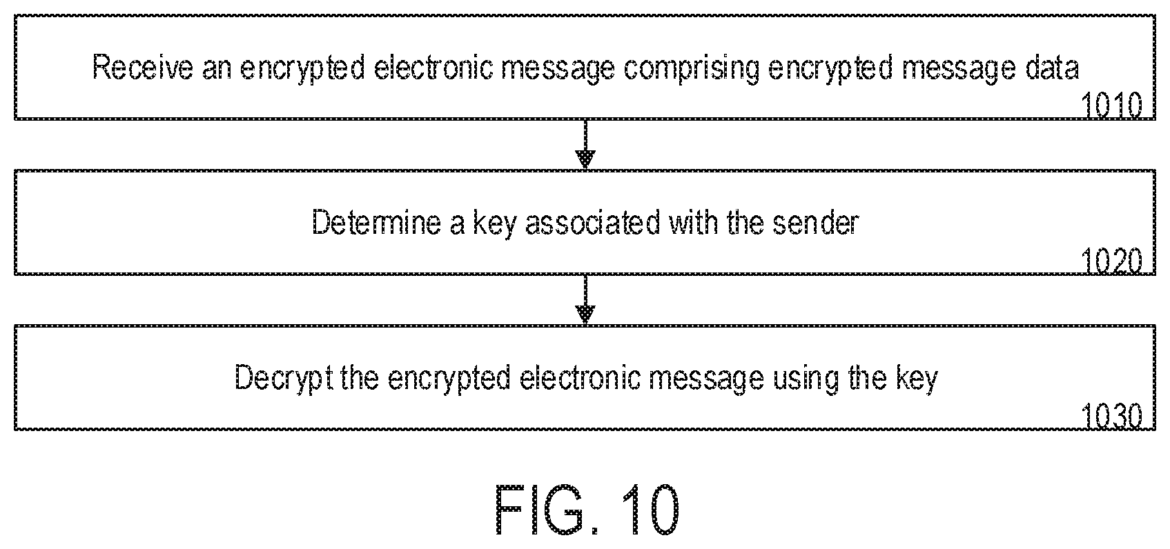 Patent US11777952 Figure 6 – Tracking and securing electronic messages using an embedded identifier