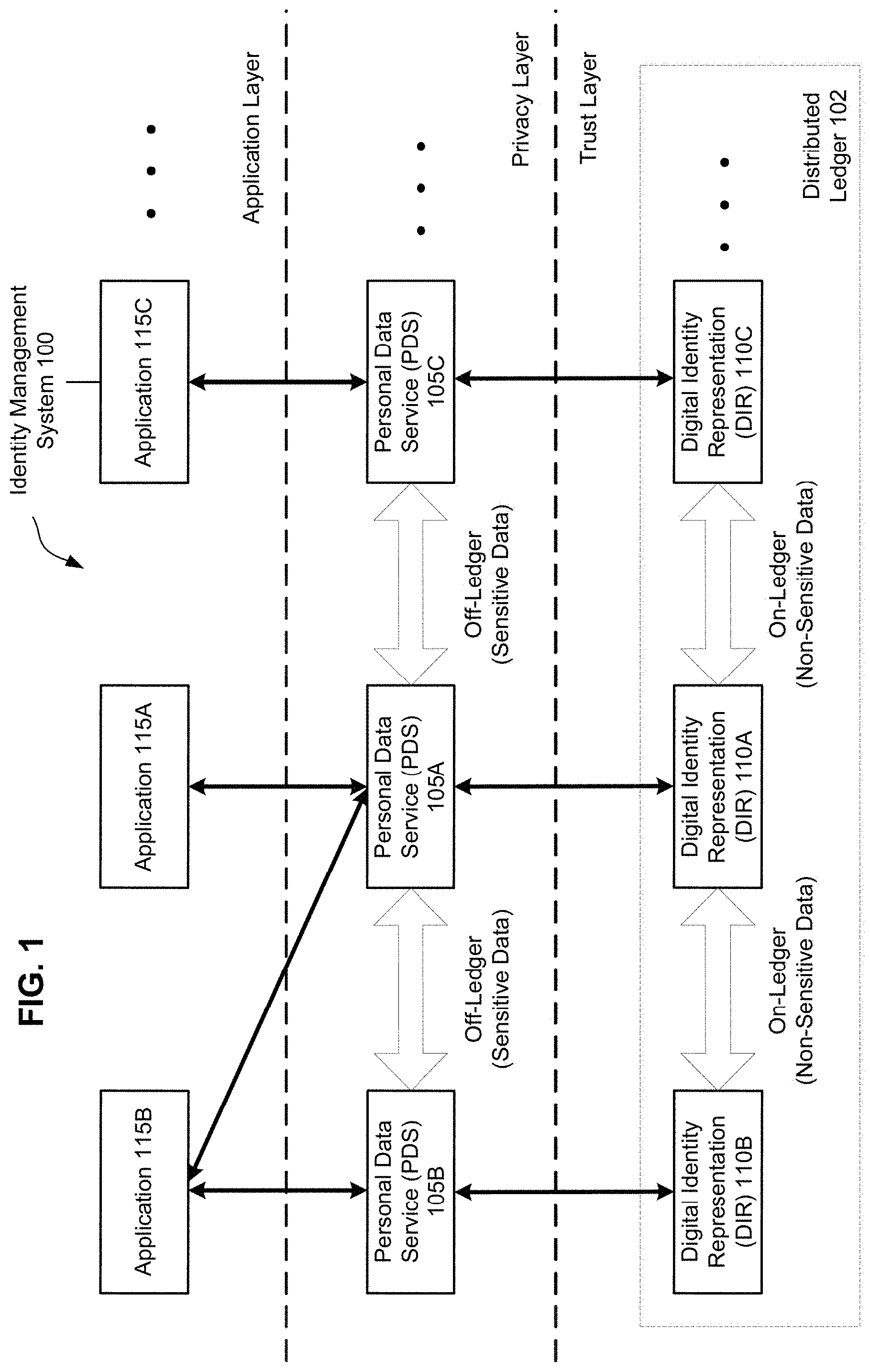 Patent US11777953 Figure 1 – Systems and methods for managing digital identities
