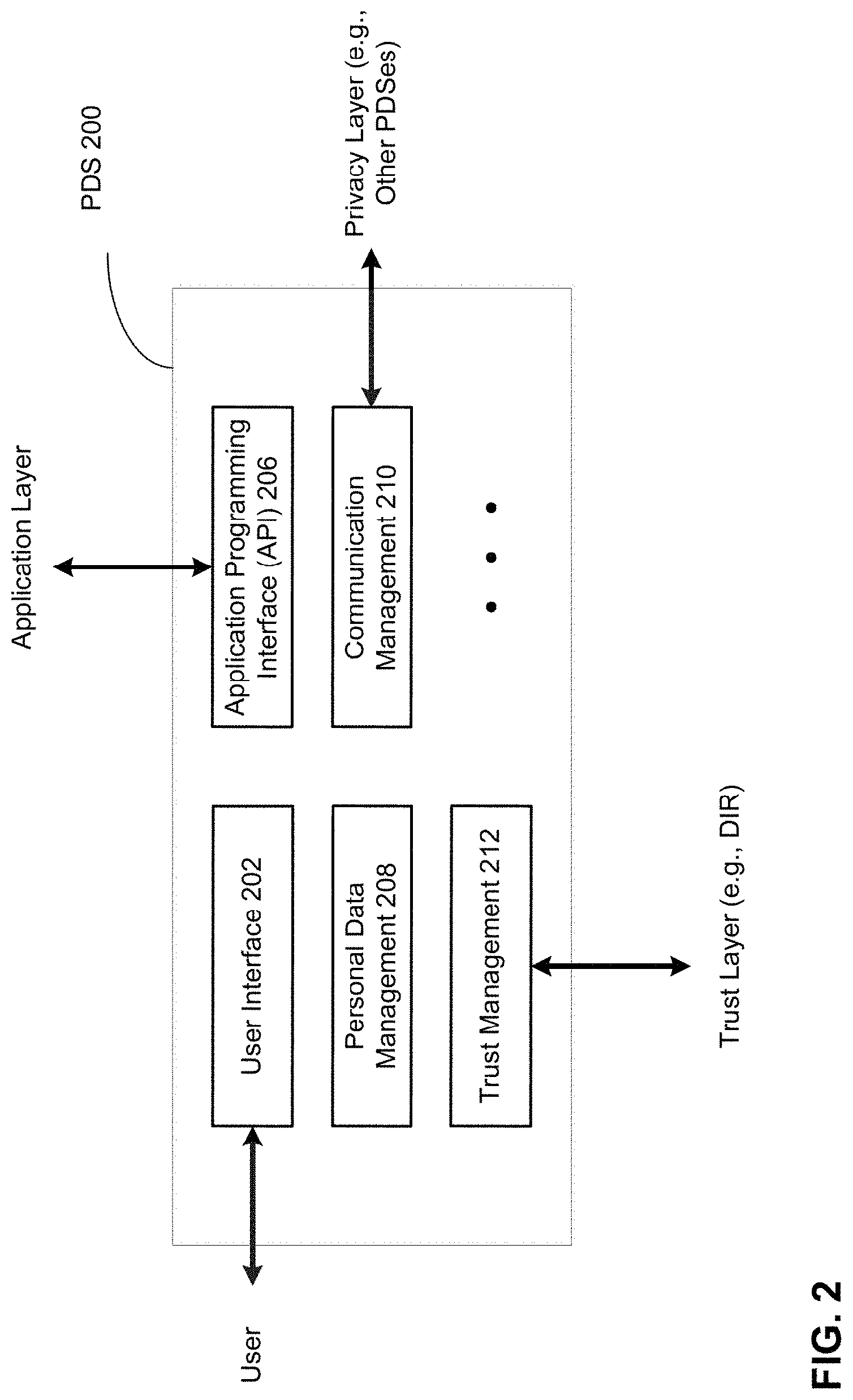 Patent US11777953 Figure 2 – Systems and methods for managing digital identities