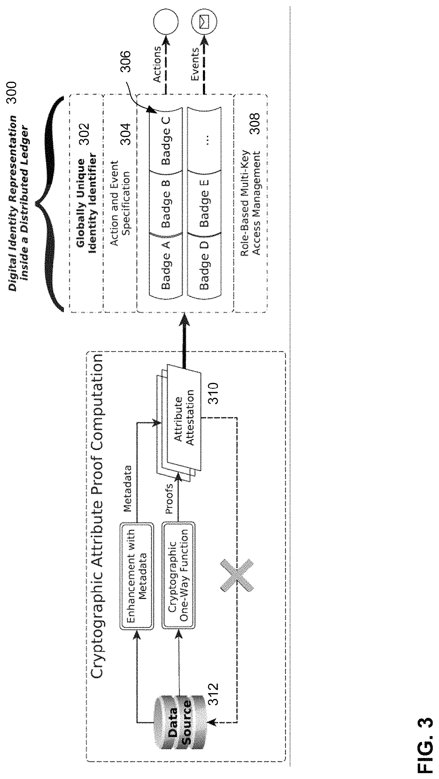 Patent US11777953 Figure 3 – Systems and methods for managing digital identities