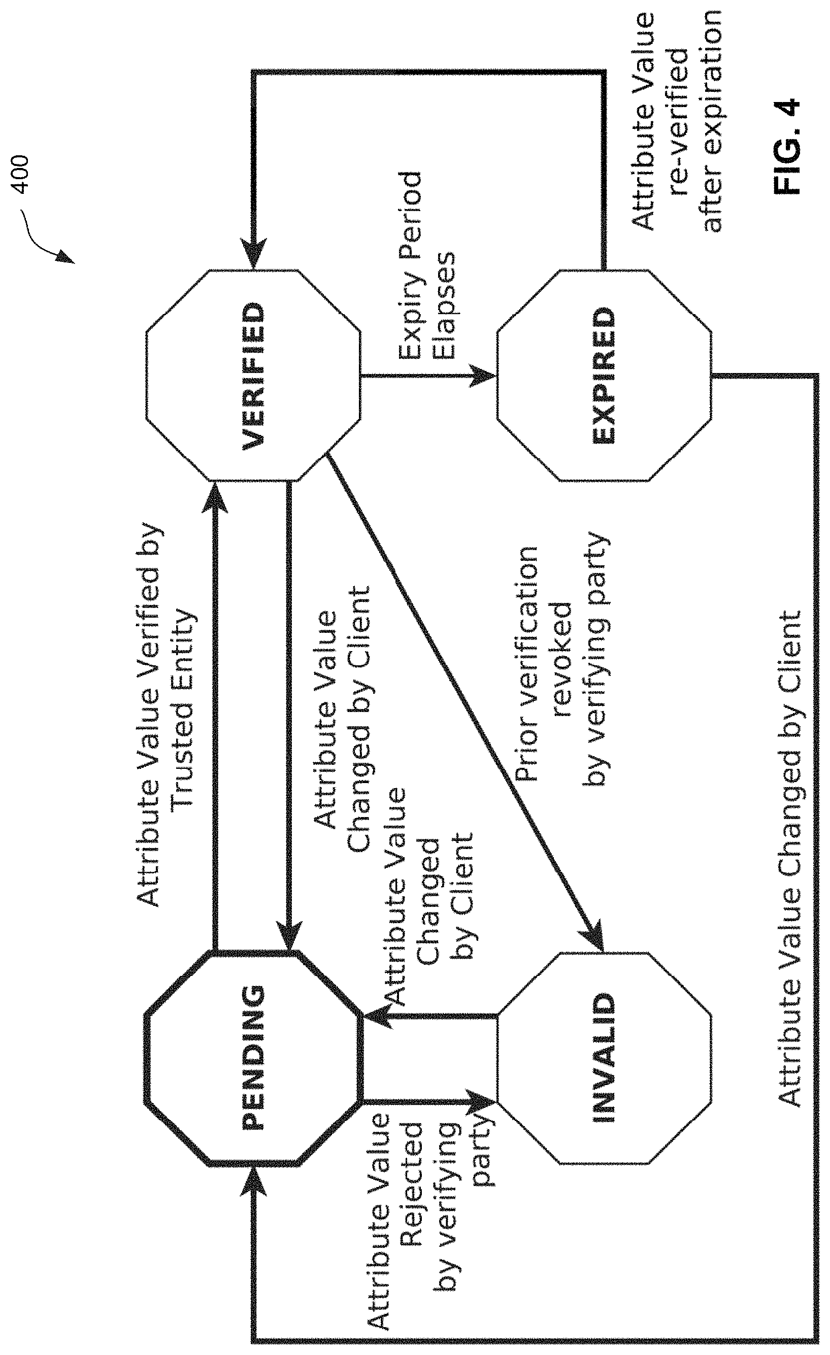 Patent US11777953 Figure 4 – Systems and methods for managing digital identities