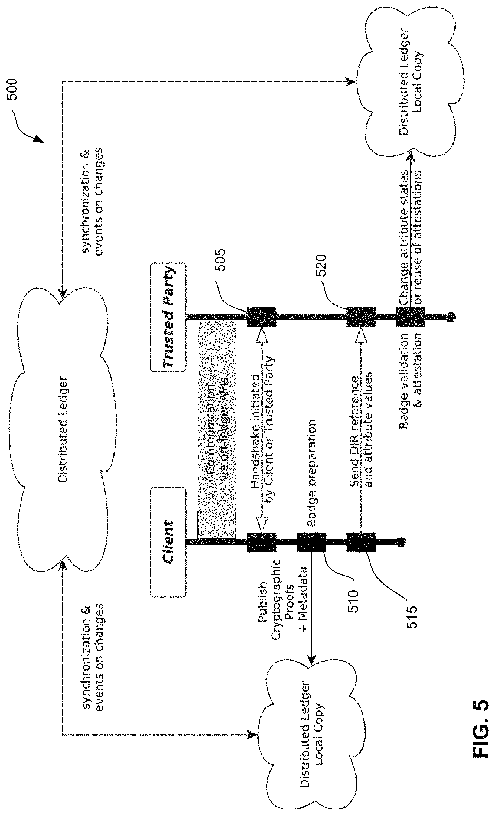 Patent US11777953 Figure 5 – Systems and methods for managing digital identities