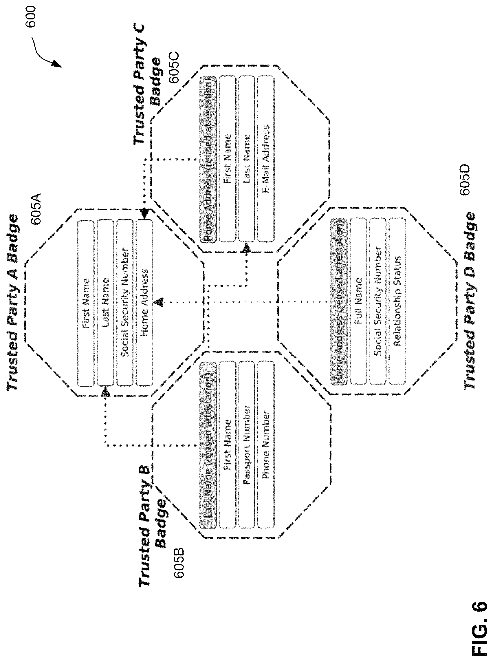 Patent US11777953 Figure 6 – Systems and methods for managing digital identities