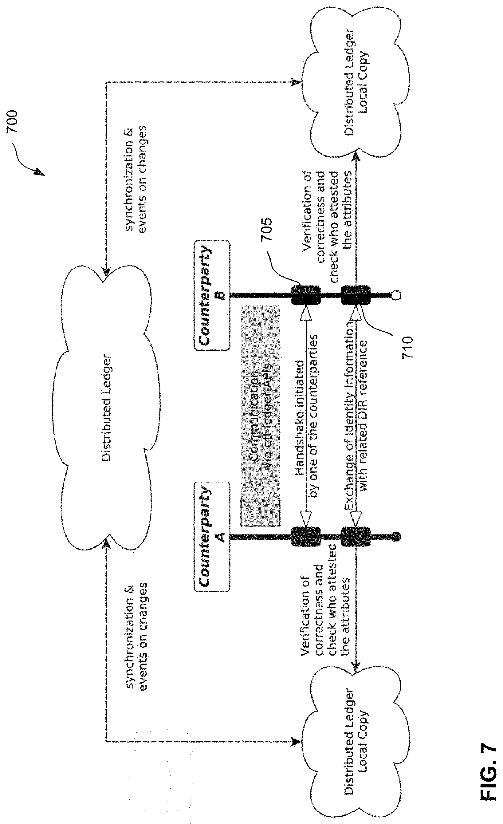 Patent US11777953 Figure 7 – Systems and methods for managing digital identities