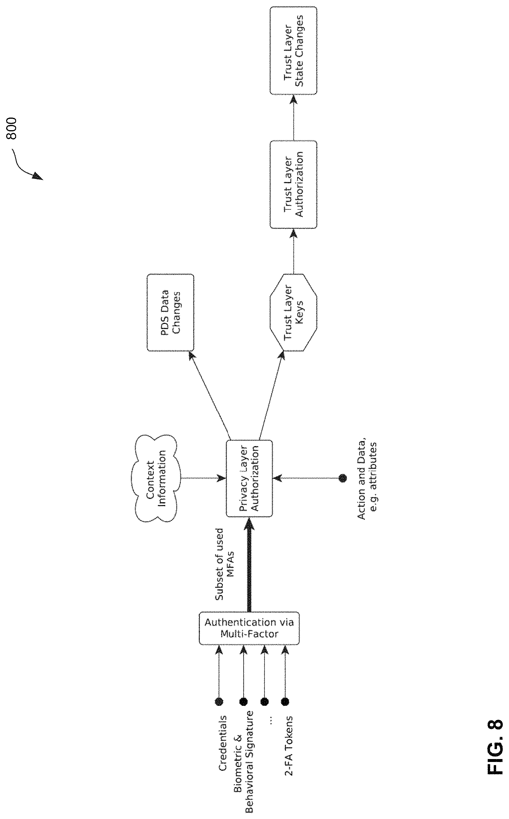 Patent US11777953 Figure 8 – Systems and methods for managing digital identities