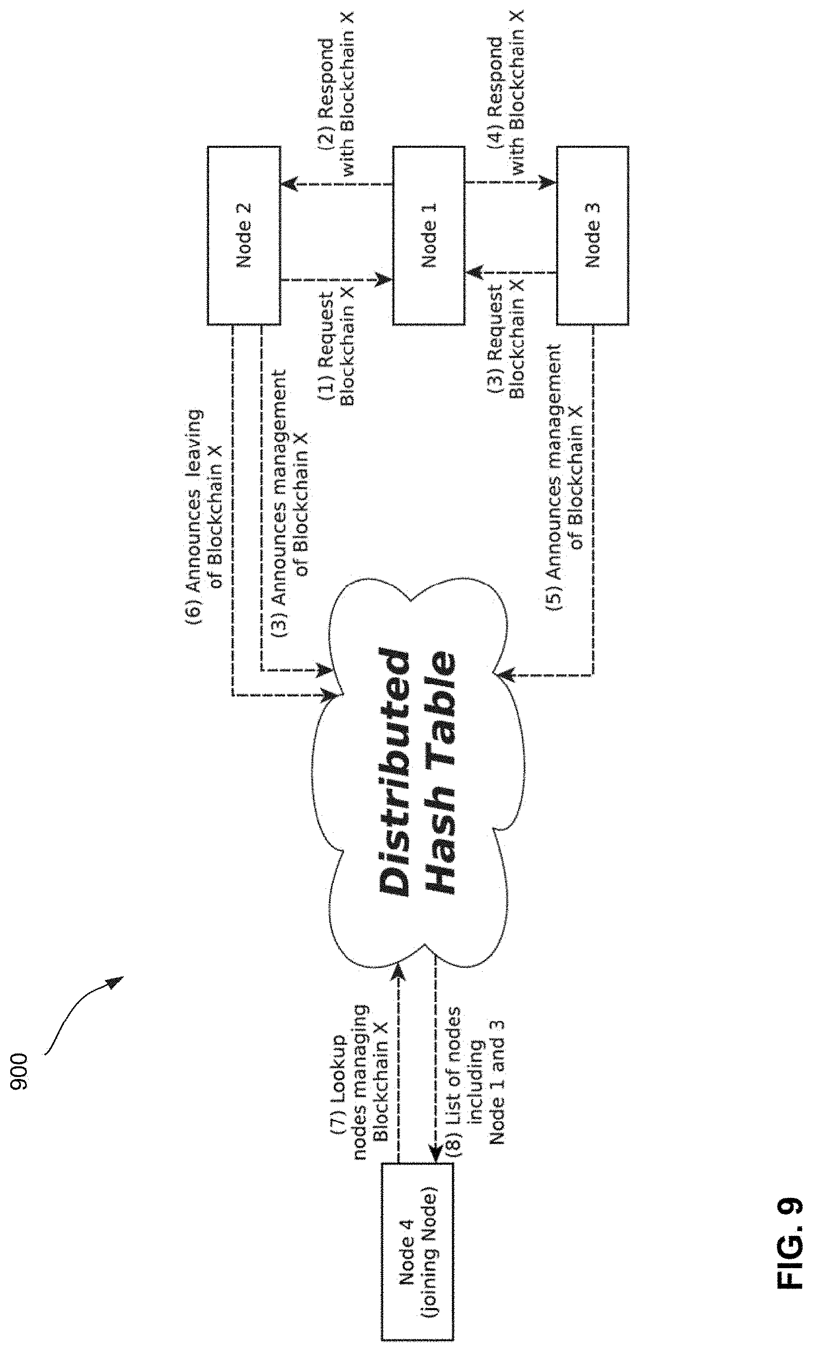 Patent US11777953 Figure 9 – Systems and methods for managing digital identities