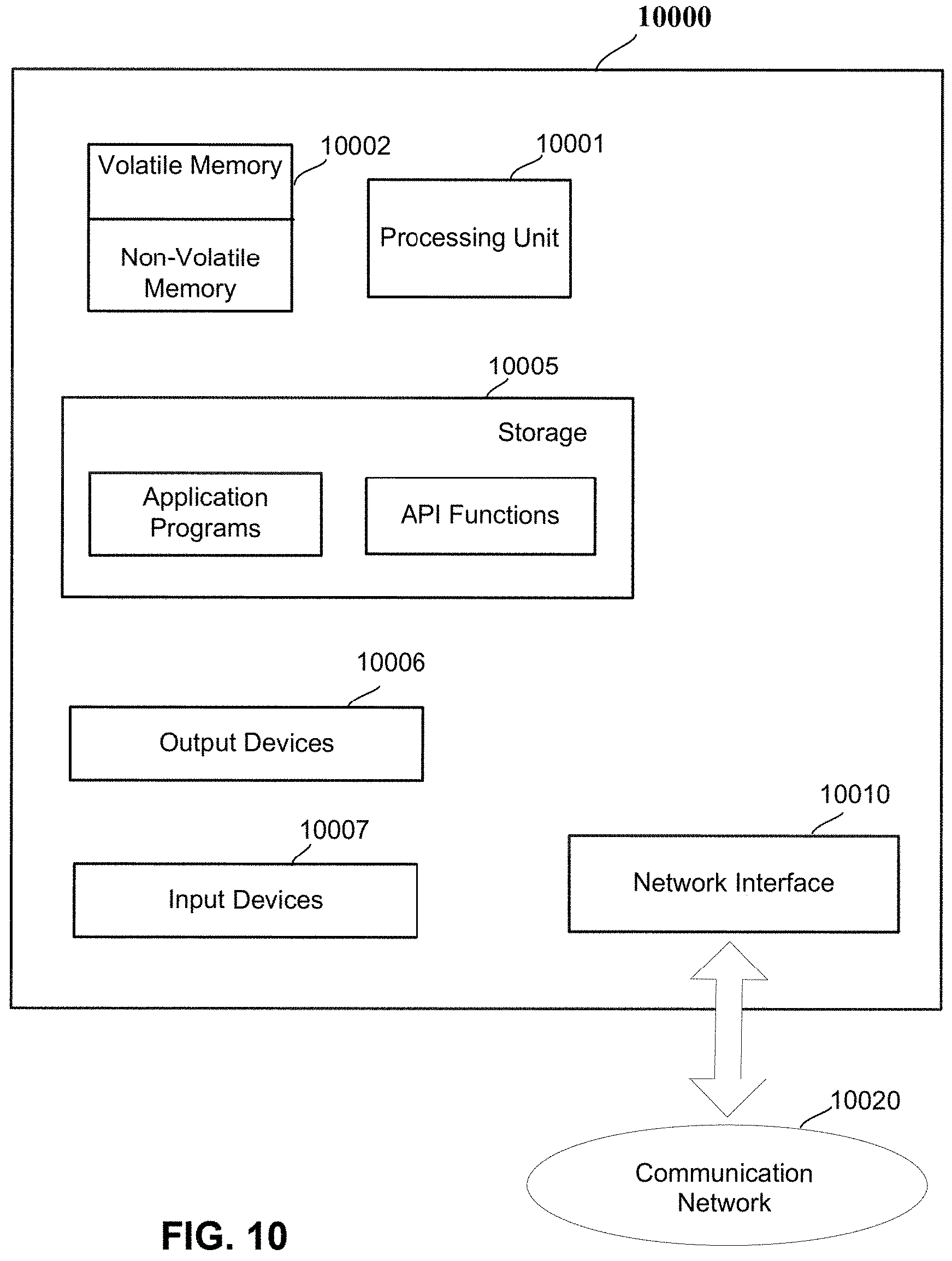 Patent US11777953 Figure 10 – Systems and methods for managing digital identities