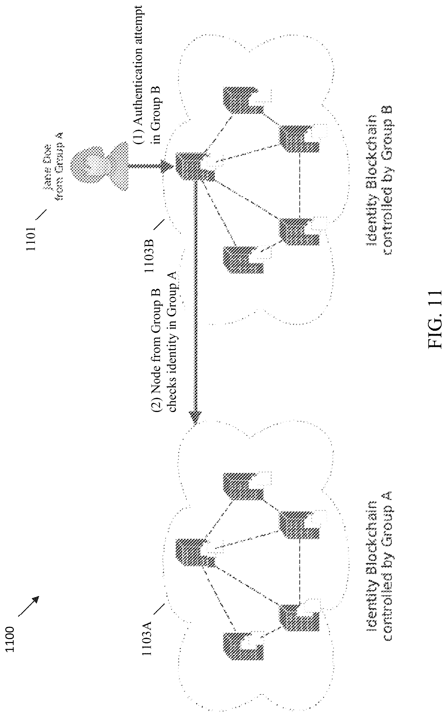 Patent US11777953 Figure 11 – Systems and methods for managing digital identities