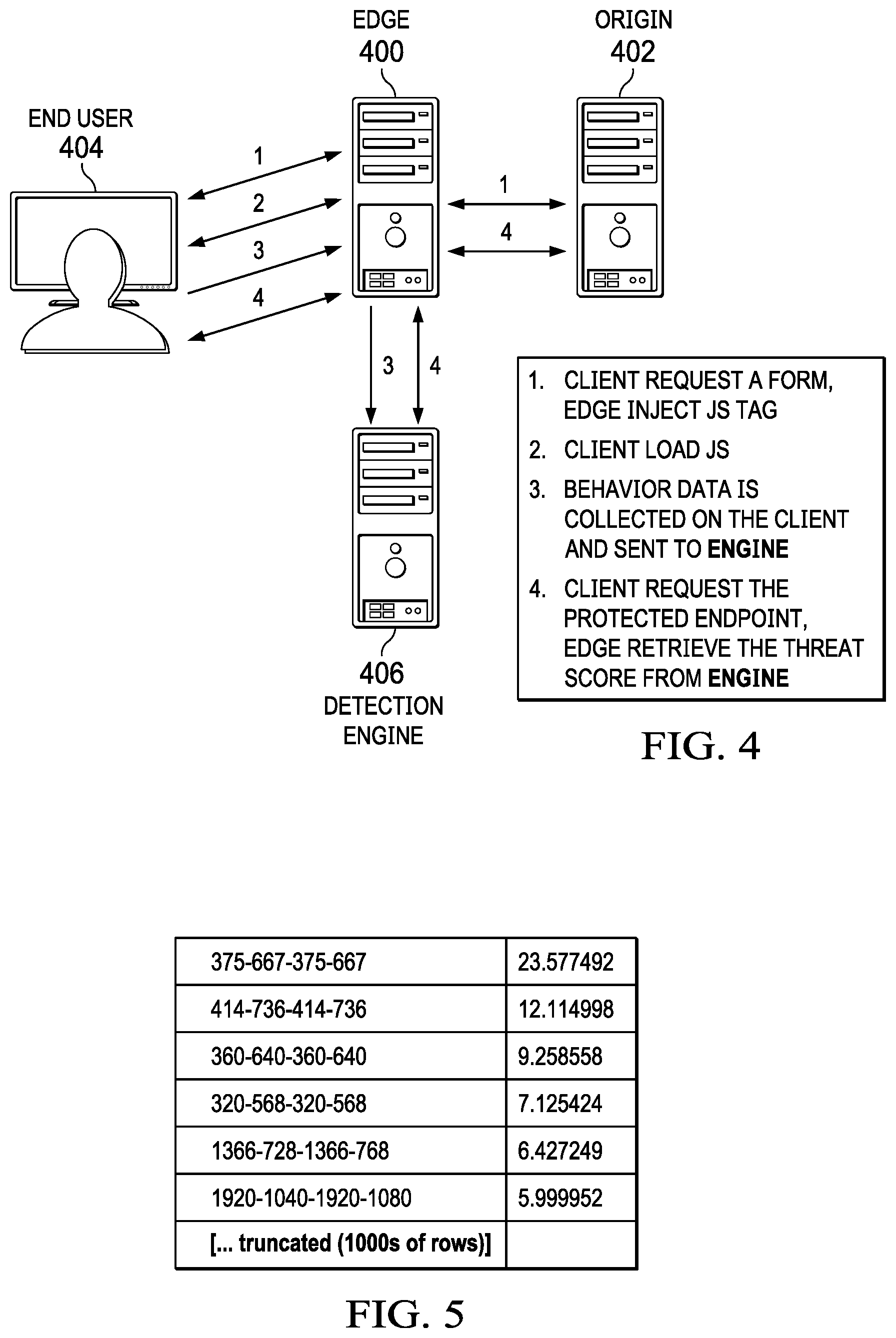 Patent US11777955 Figure 3 – Content delivery network (CDN) bot detection using primitive and compound feature sets