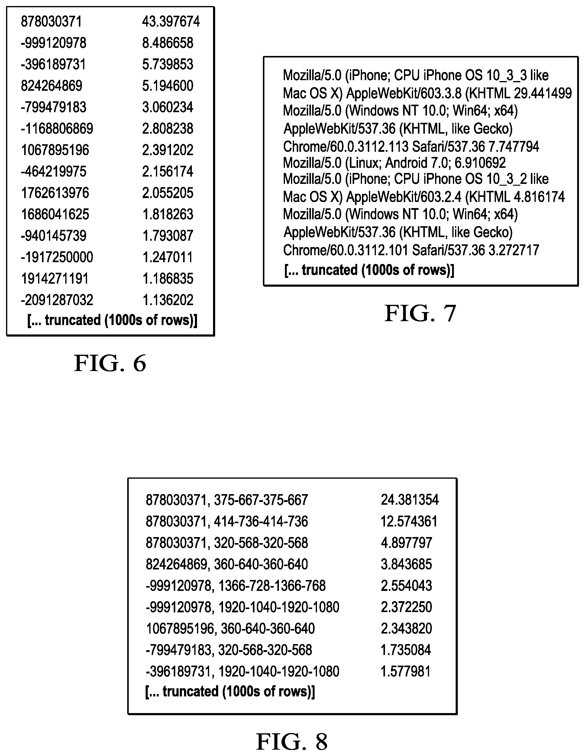 Patent US11777955 Figure 4 – Content delivery network (CDN) bot detection using primitive and compound feature sets