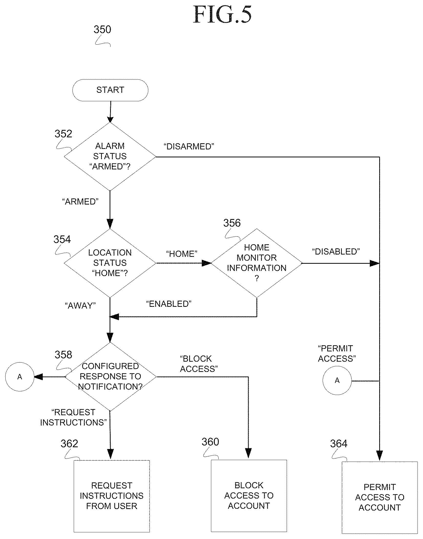 Patent US11777956 Figure 9 – Methods and systems for detecting an electronic intrusion